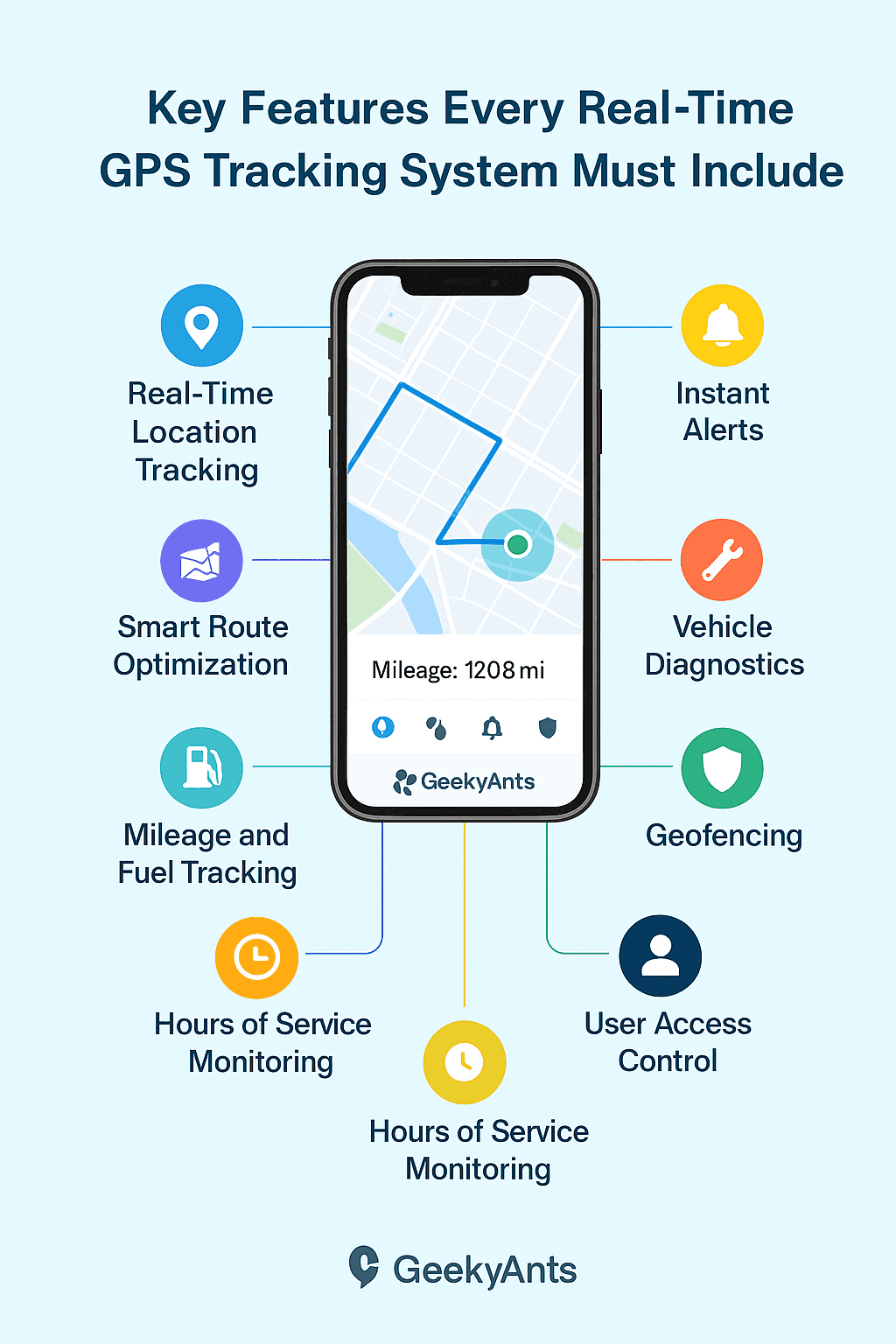 Key Features Every Real-Time GPS Tracking System