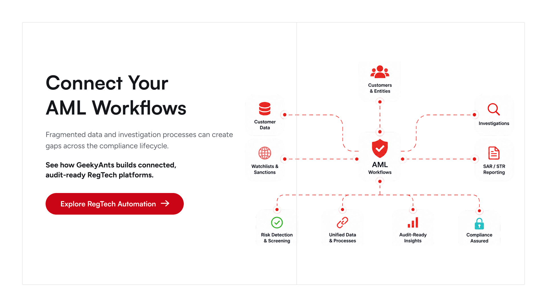 RegTech and AML compliance automation services