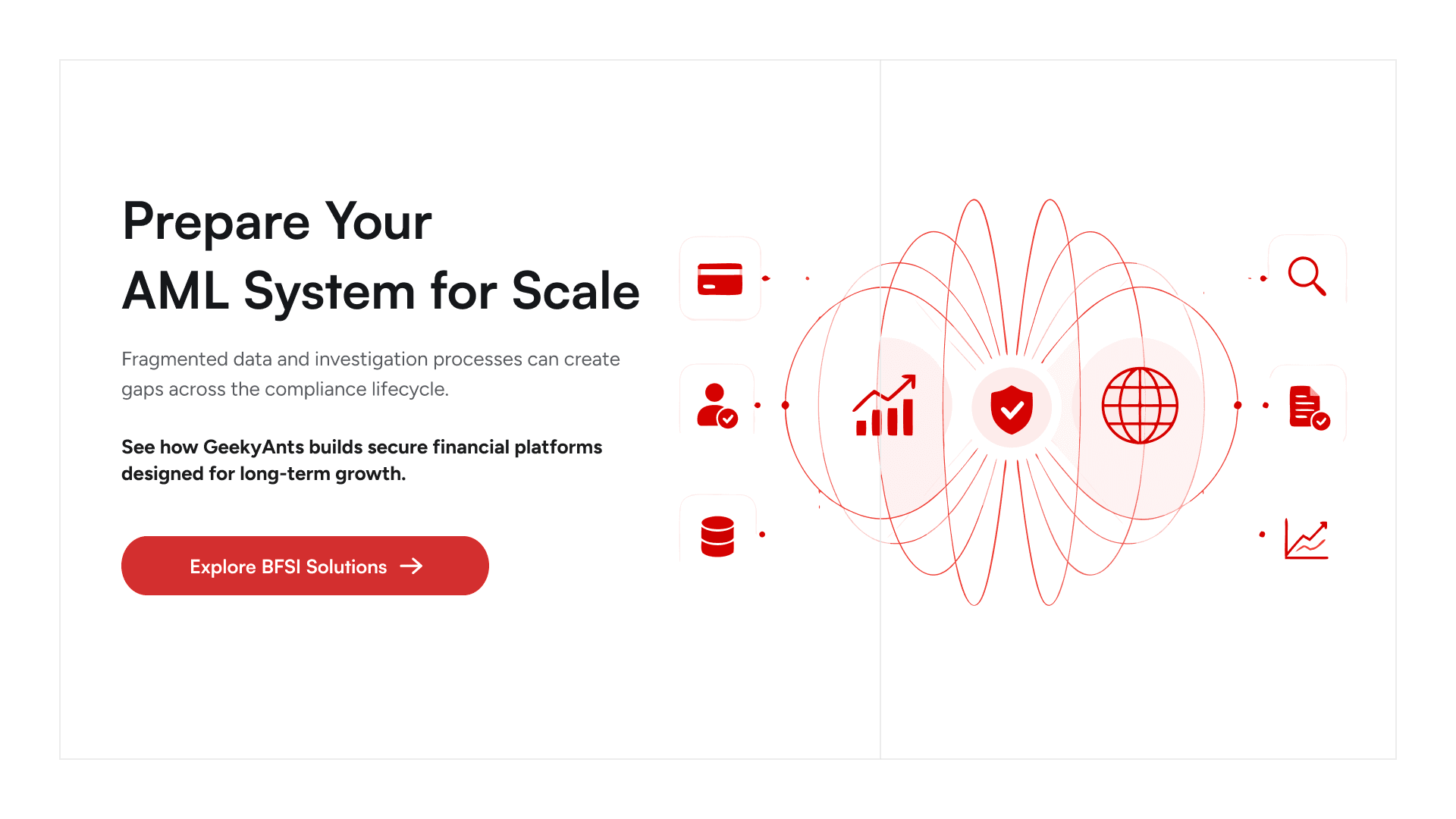 Scalable AML and financial software solutions