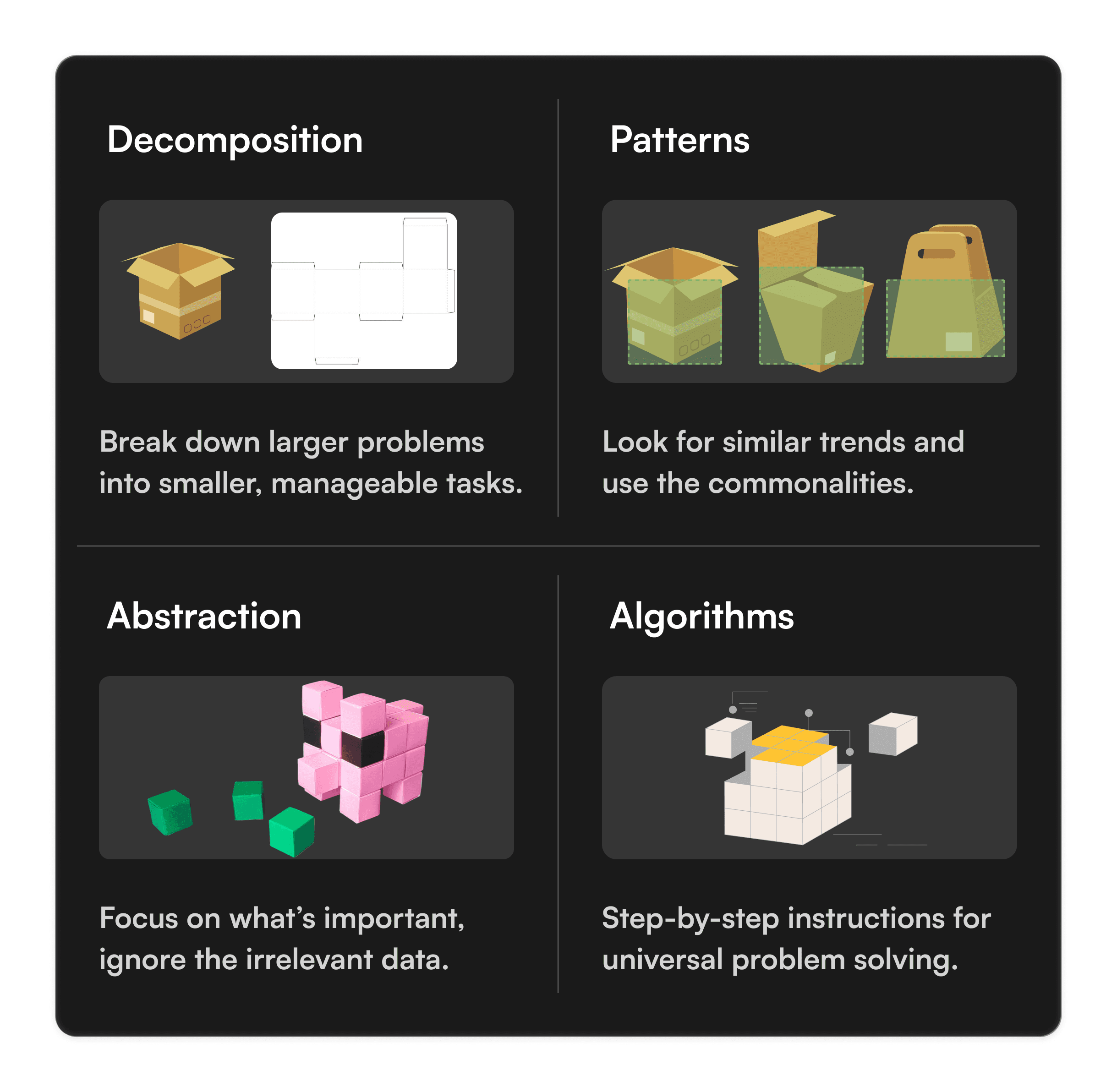 Concepts of computational thinking.