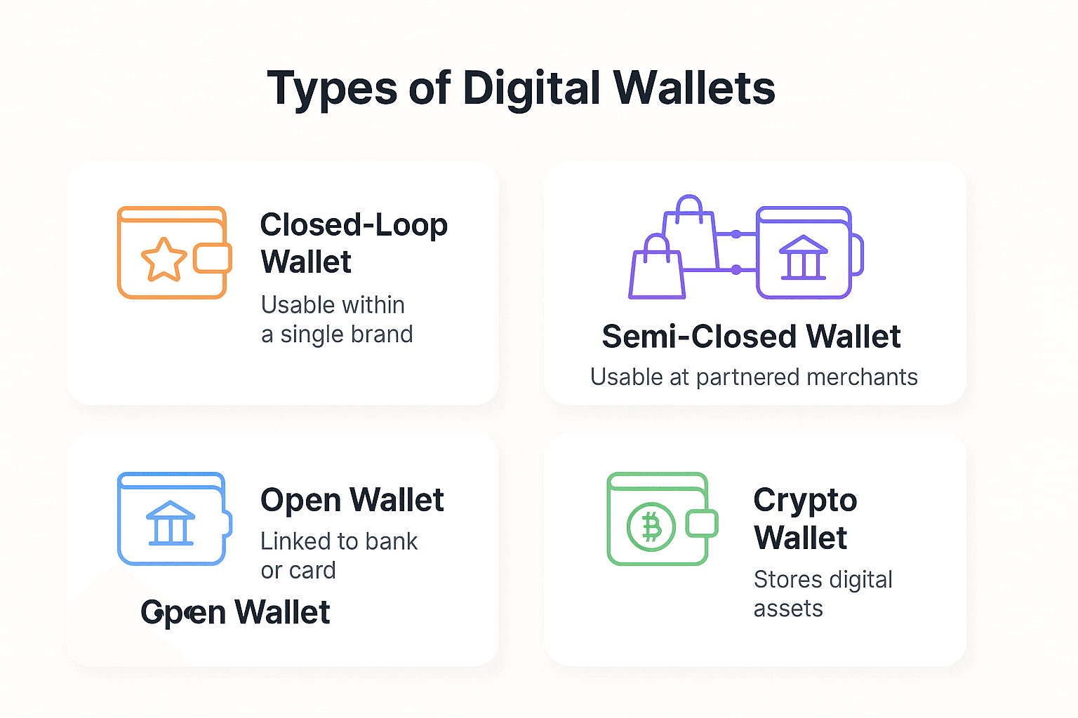 Different types of Digital wallets