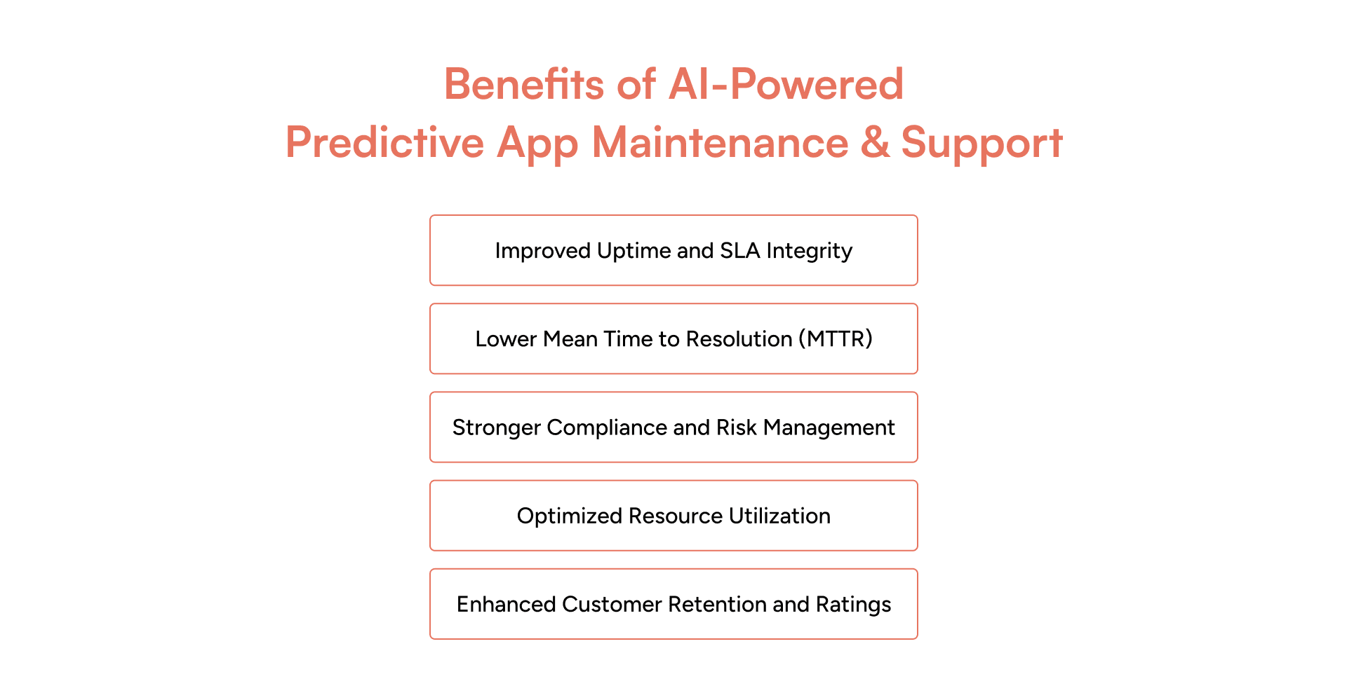 Benefits of AI-Powered Predictive App Maintenance & Support