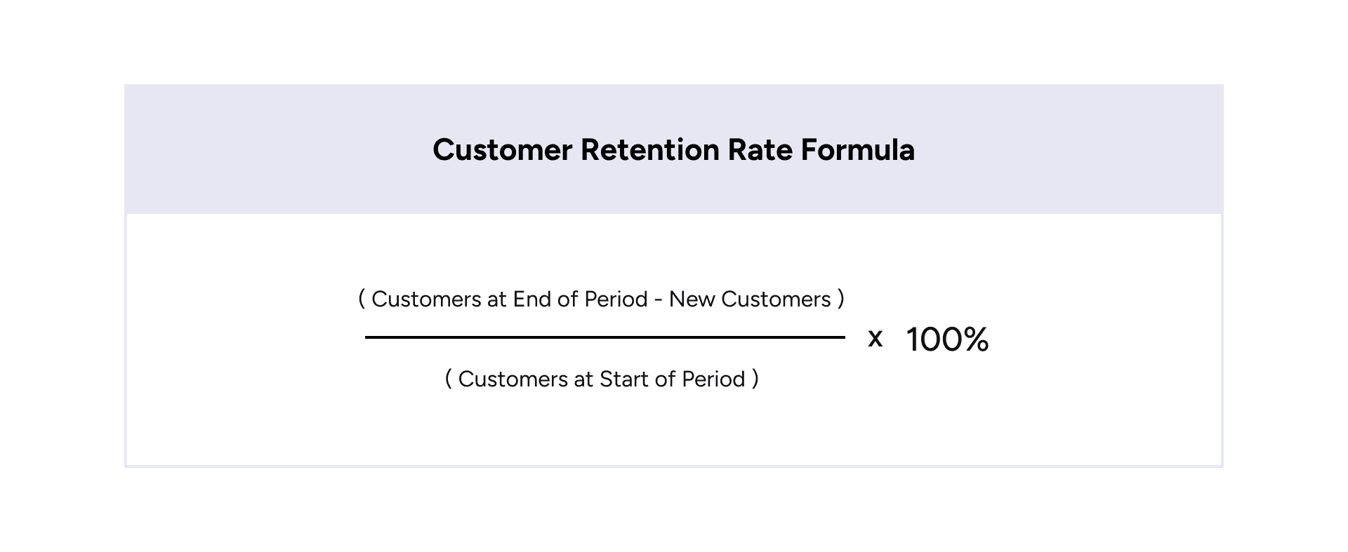 Customer Retention Rate Formula