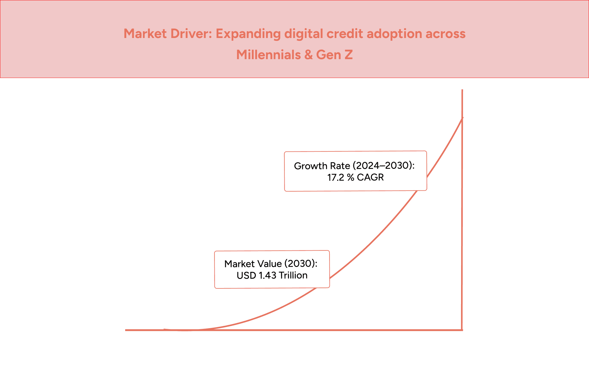 Buy Now Pay Later Market growth from 2024-2030