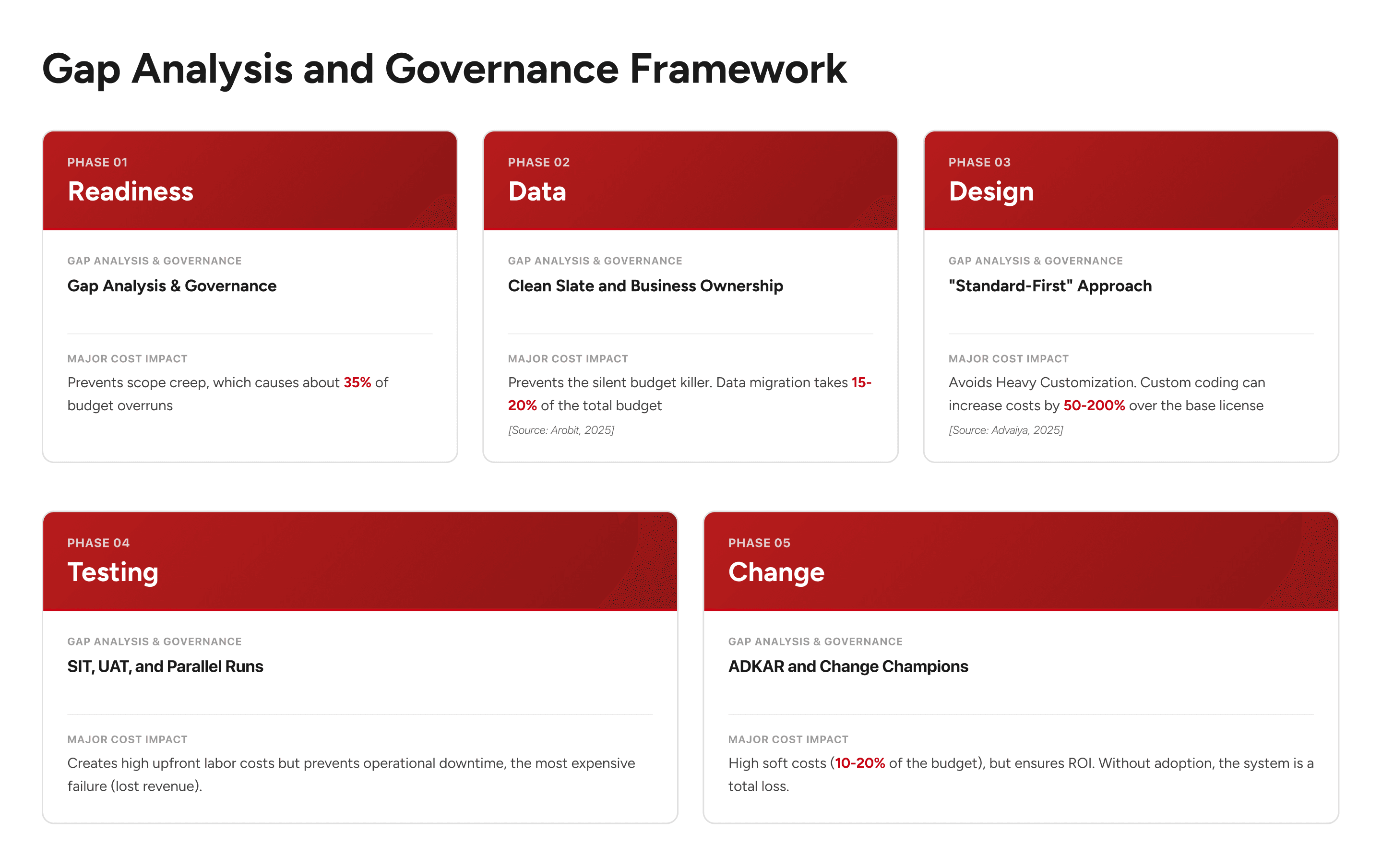 The Hidden Cost of Enterprise ERM Modernization in the US