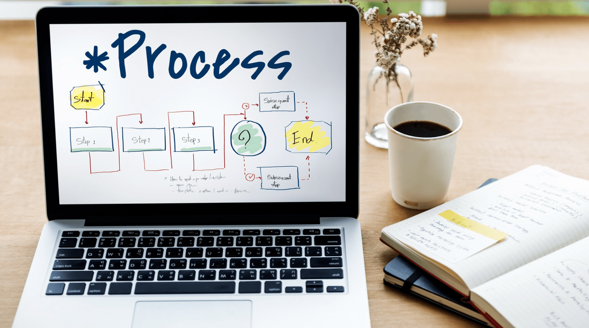 Maestro Automation Framework — Advanced to Expert