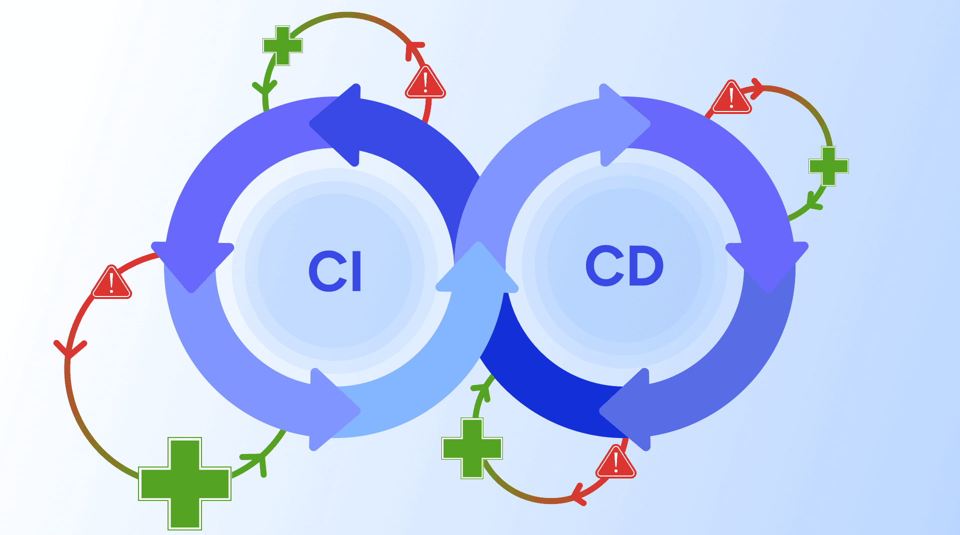 Building a Self-Healing CI/CD System with an AI Agent