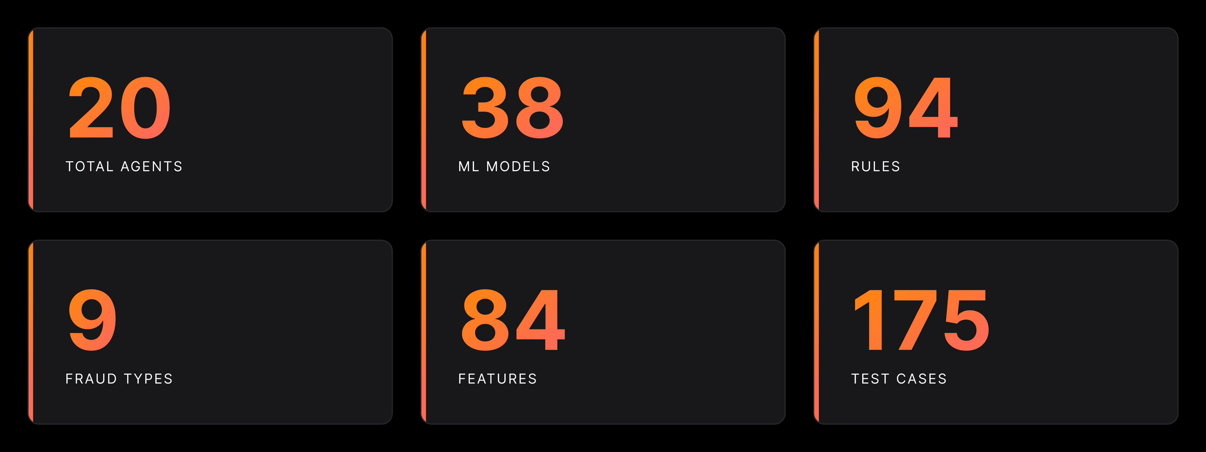 Dashboard showing 6 key metrics for B2B tech performance.