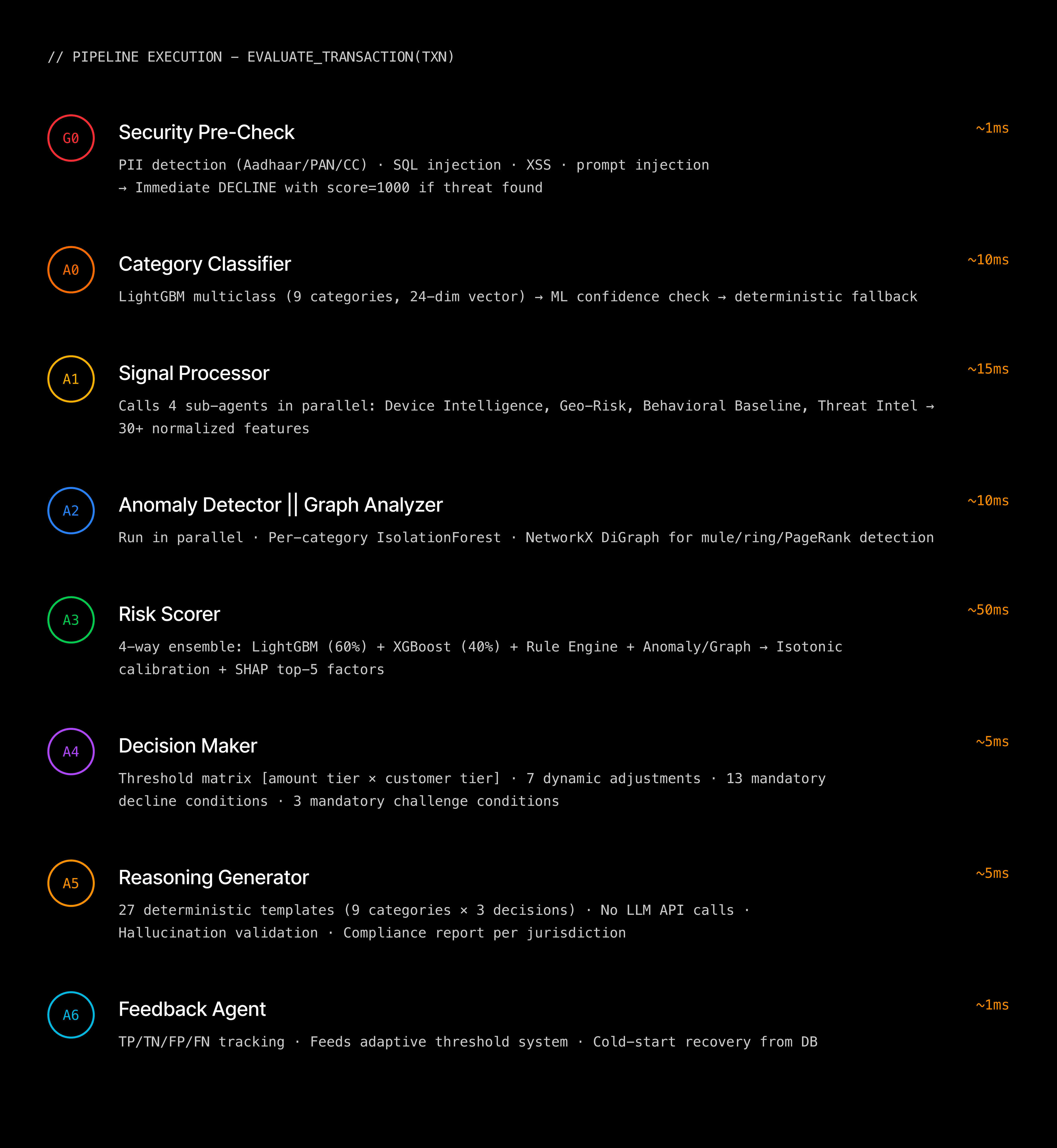 Technical pipeline flow with 8 steps and latency data.