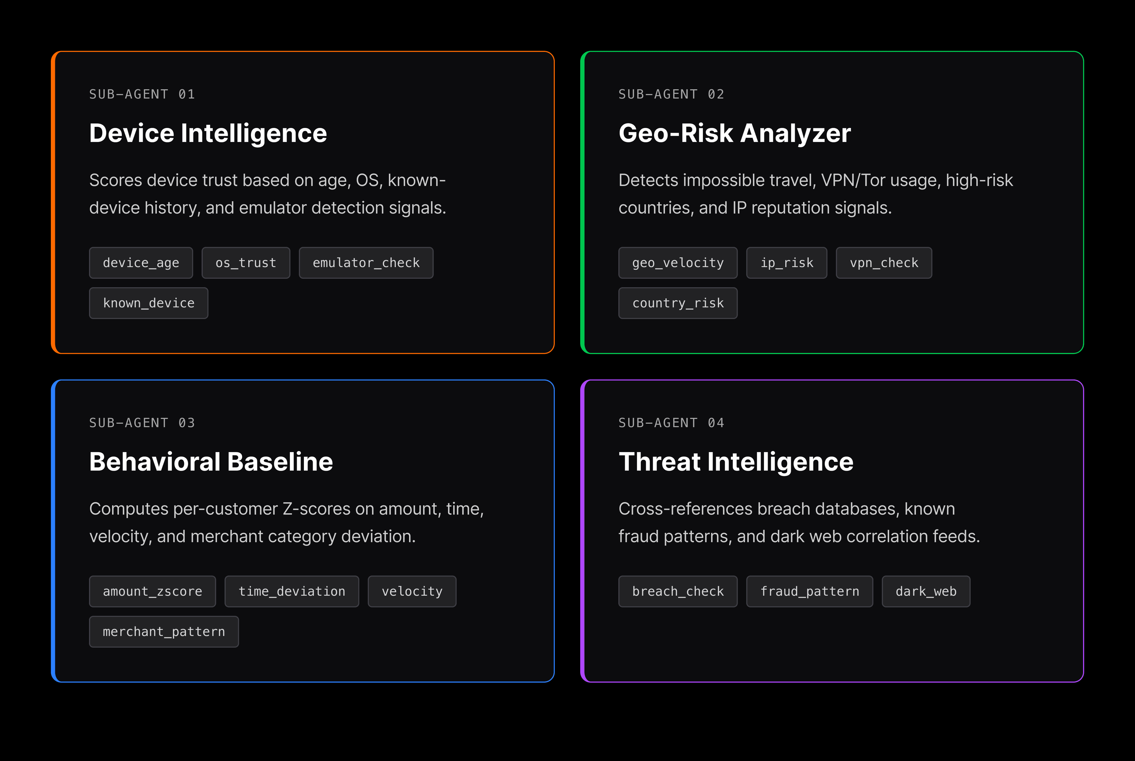 Four sub-agent cards for device and threat intelligence.