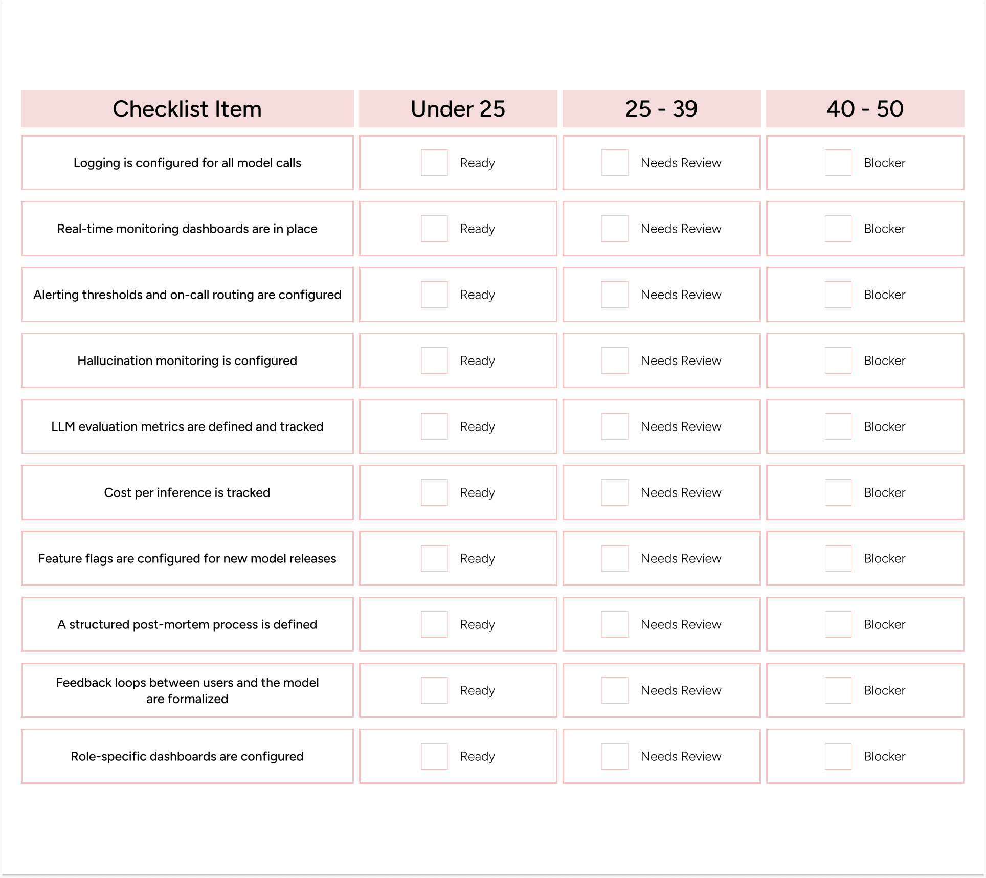 AI observability and evaluation checklist for monitoring, hallucination tracking, and feedback loops