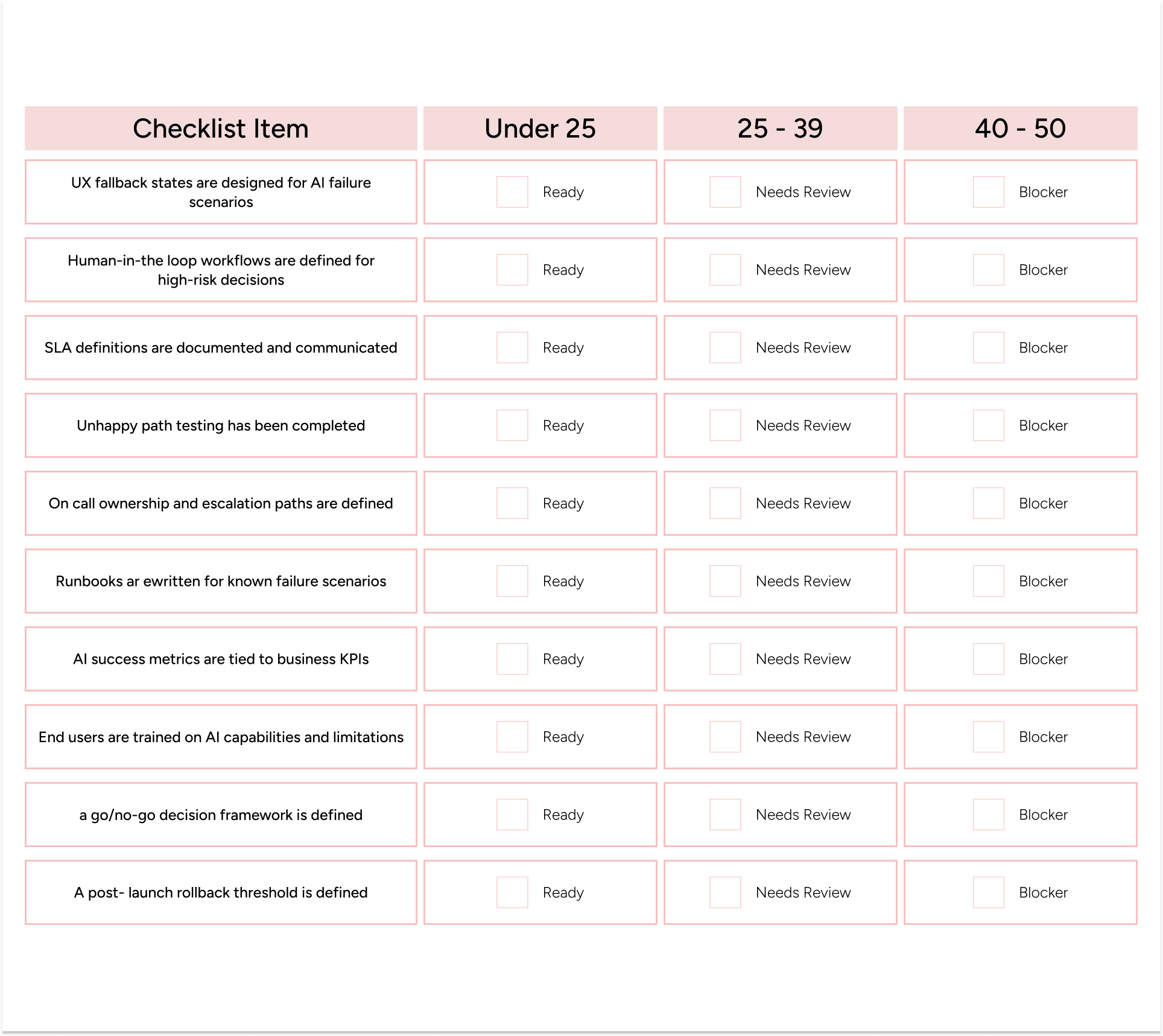 Product, UX, and business readiness checklist for scalable AI product launches and enterprise adoption