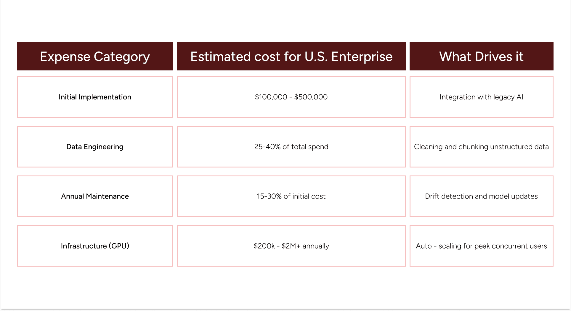 Cost Breakdown & Budget Planning of Integrated RAG System