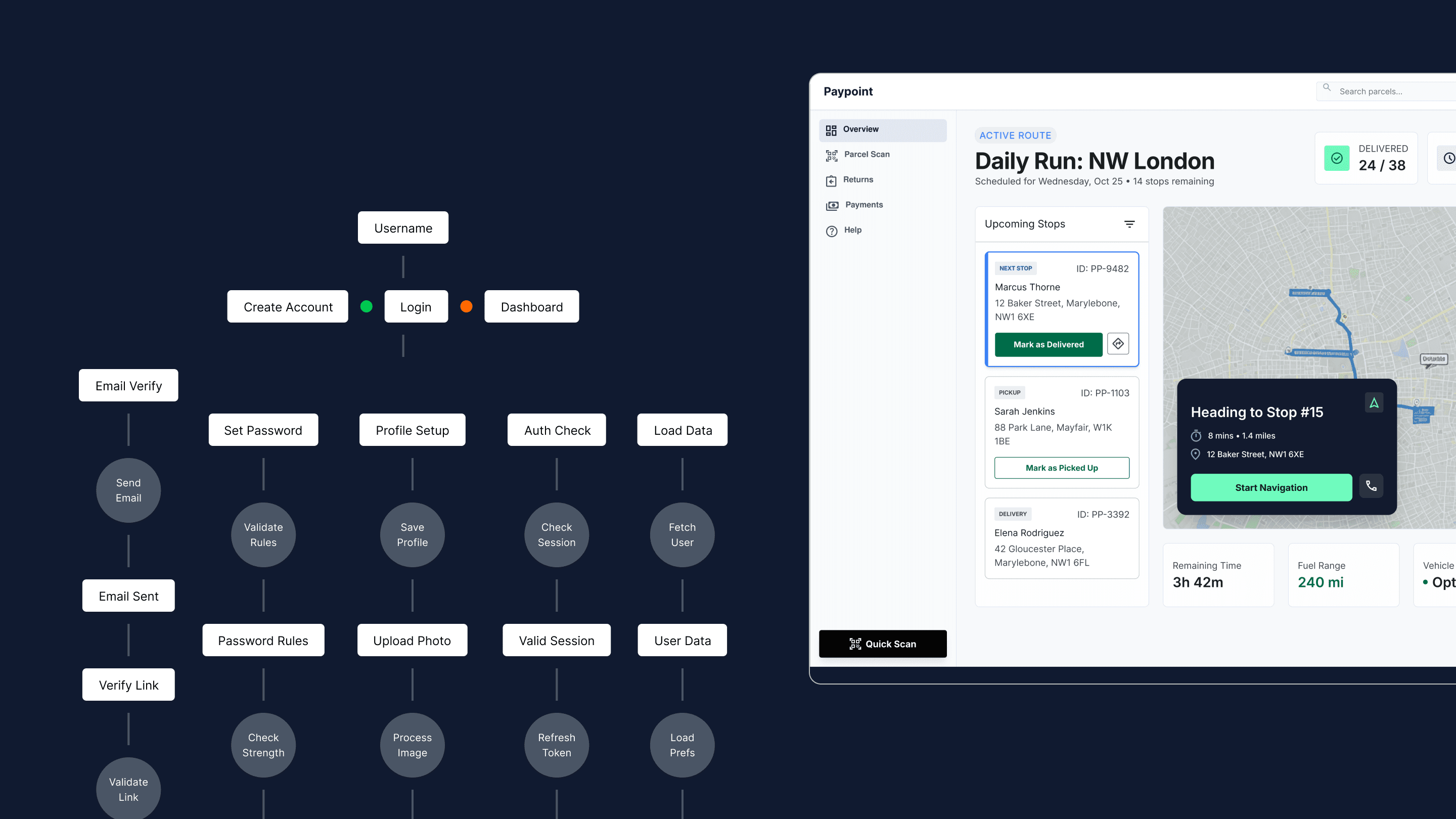 paypoint-strategy