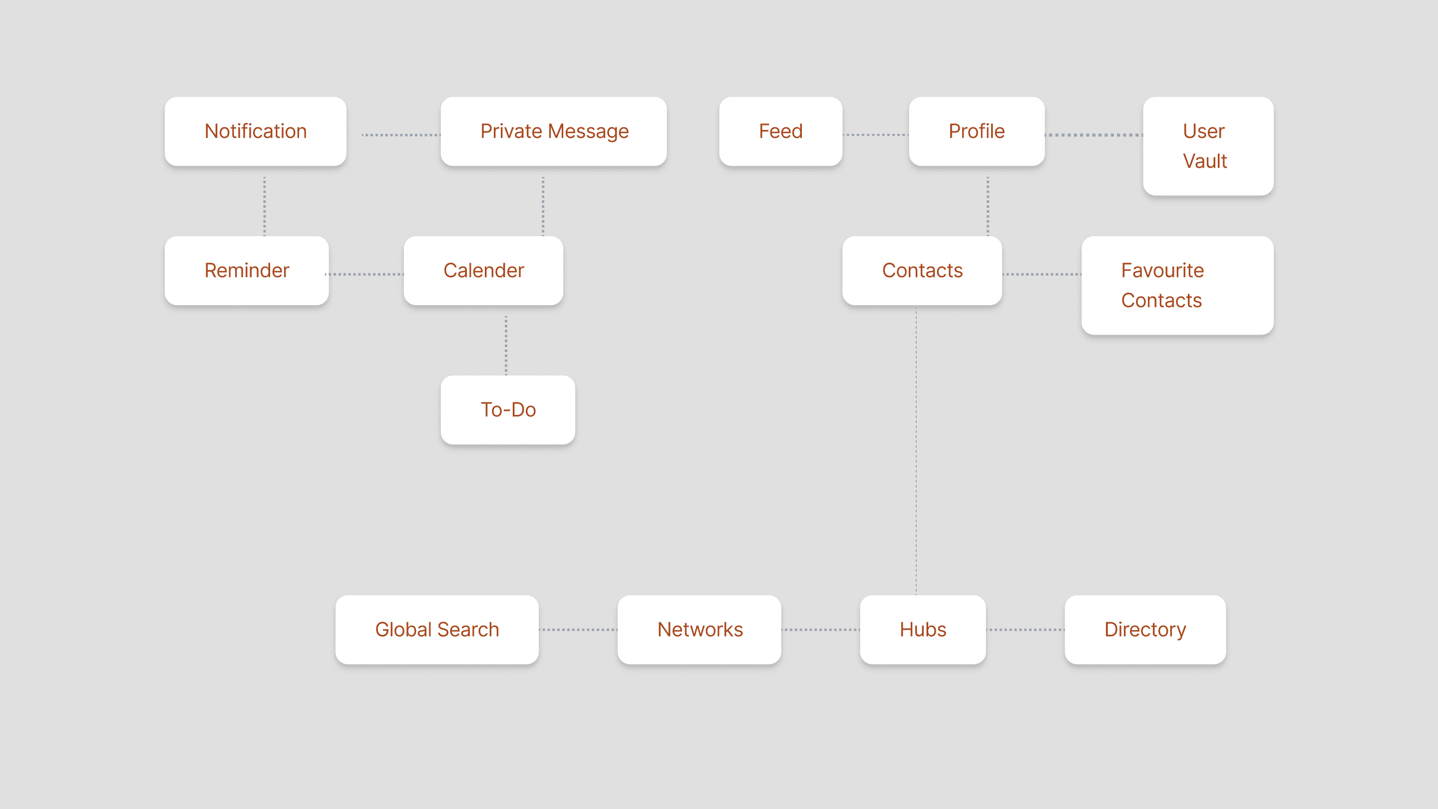 UX Goal