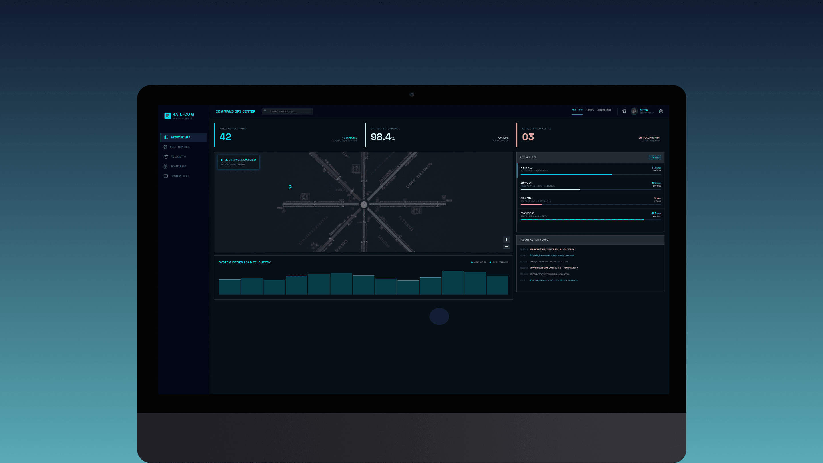 Asset Management Dashboard For A Railway Giant