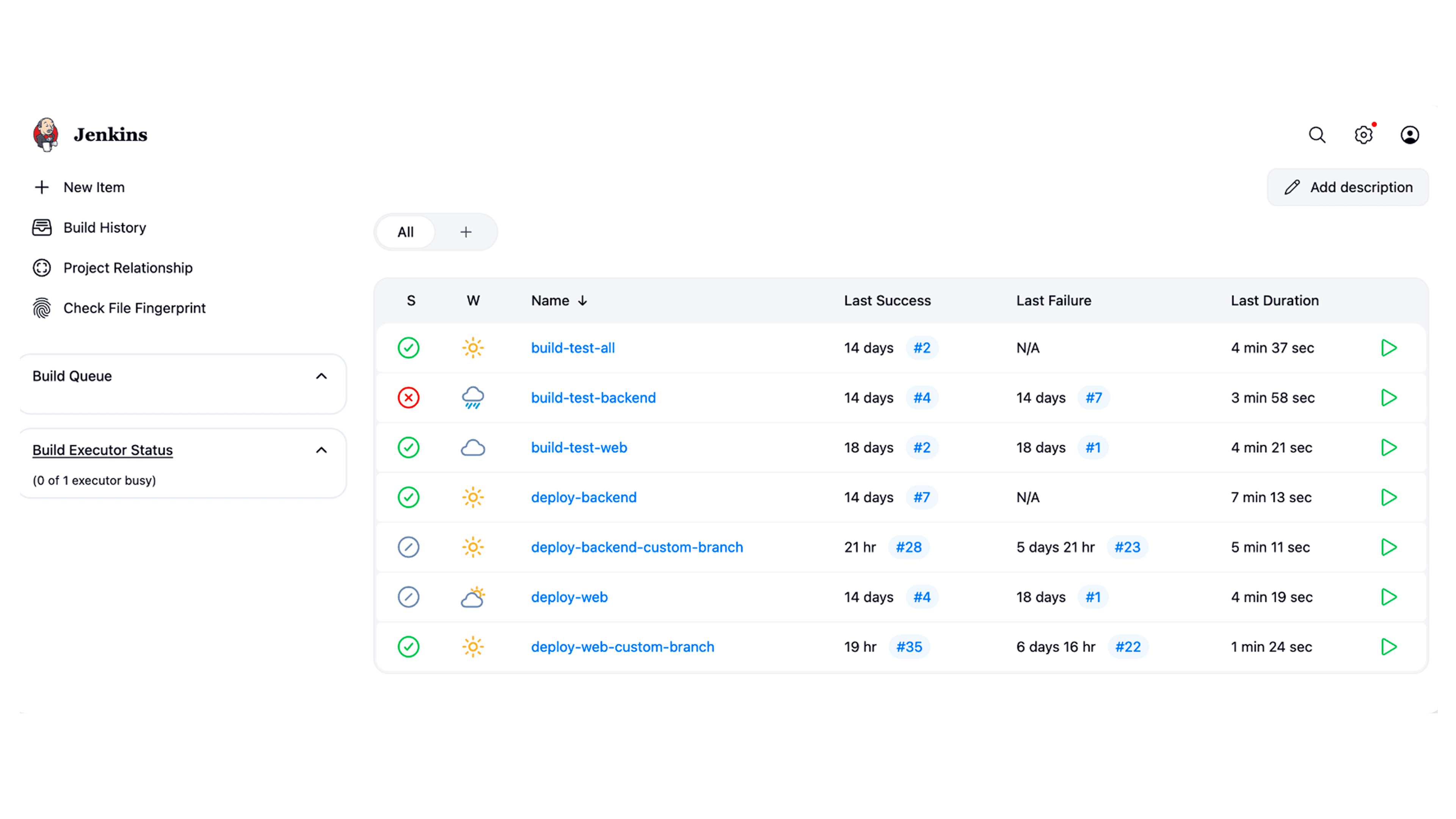 CI/CD pipeline with Jenkins integrated into Kubernetes
