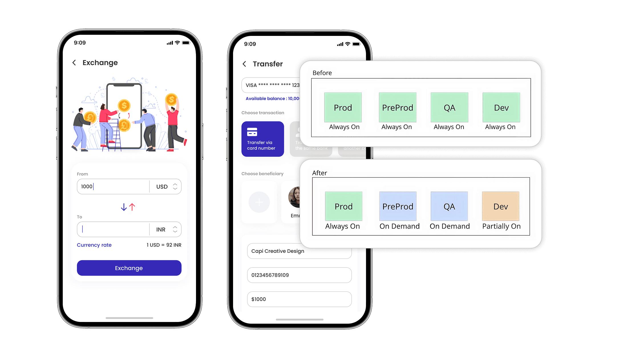 Before and After Snapshots of Infra