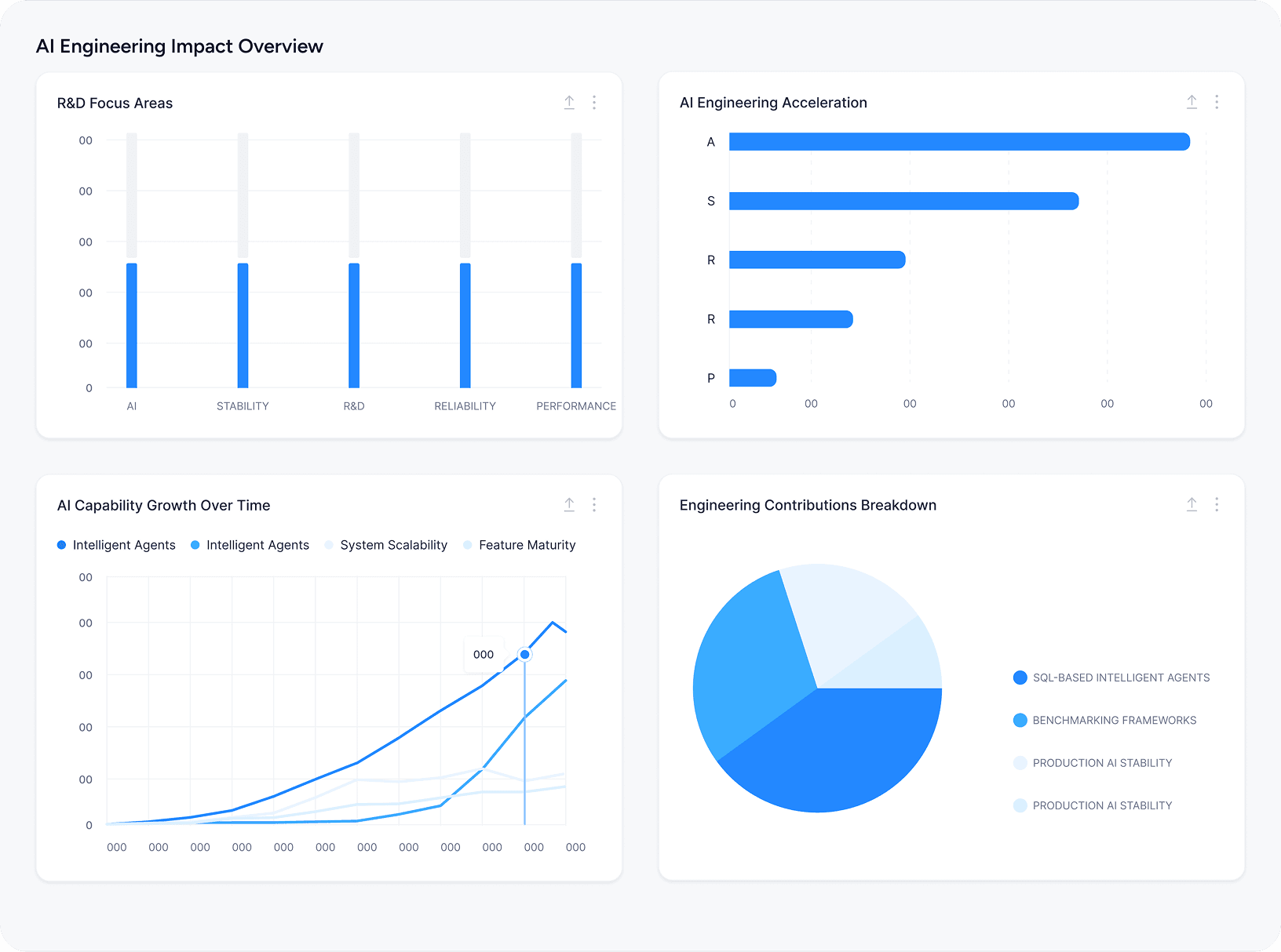 Prime BPM Product Screen 3