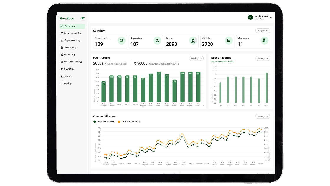 Dashboard backend on fuel management
