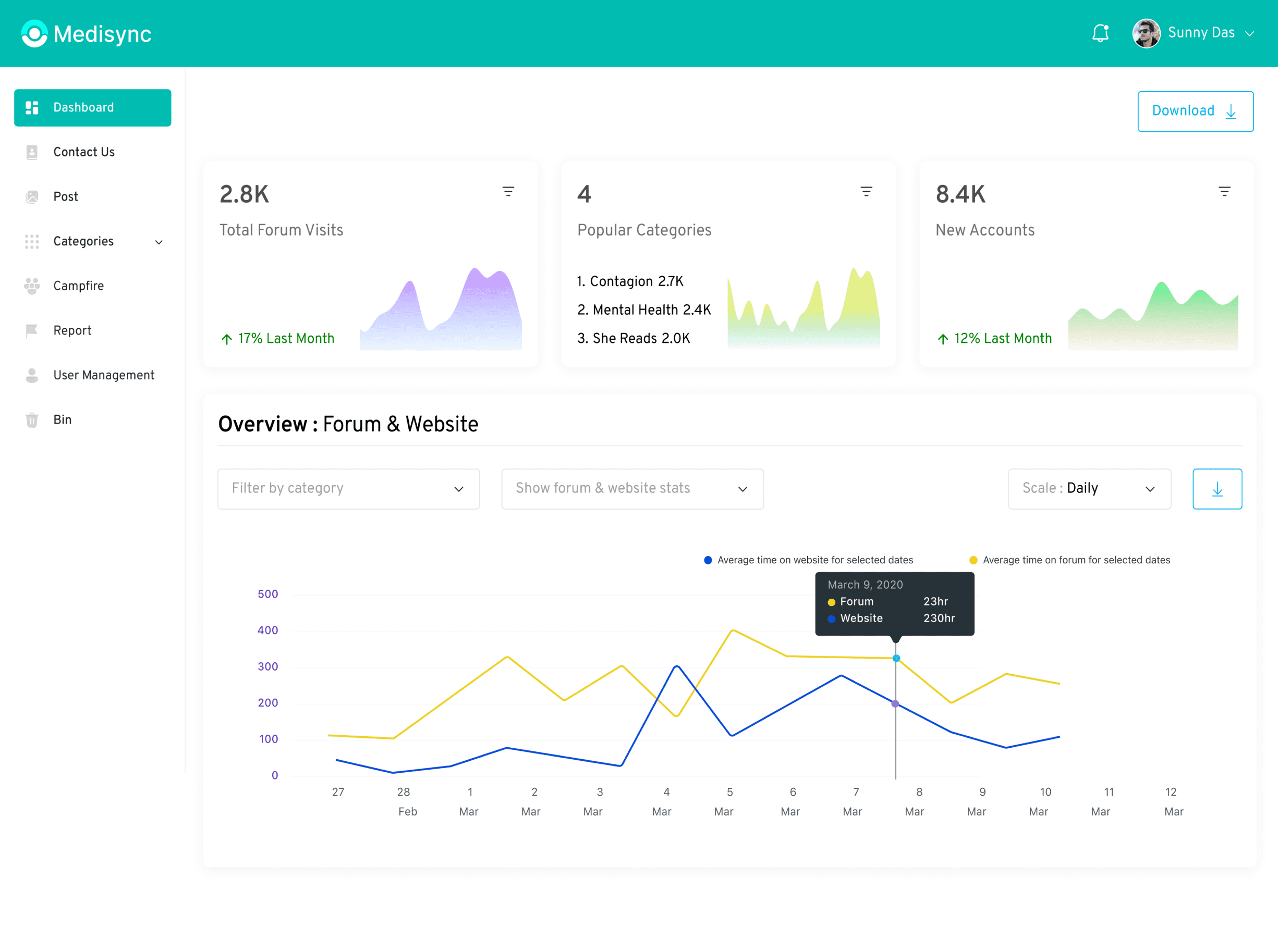 Medisync- Product Screen