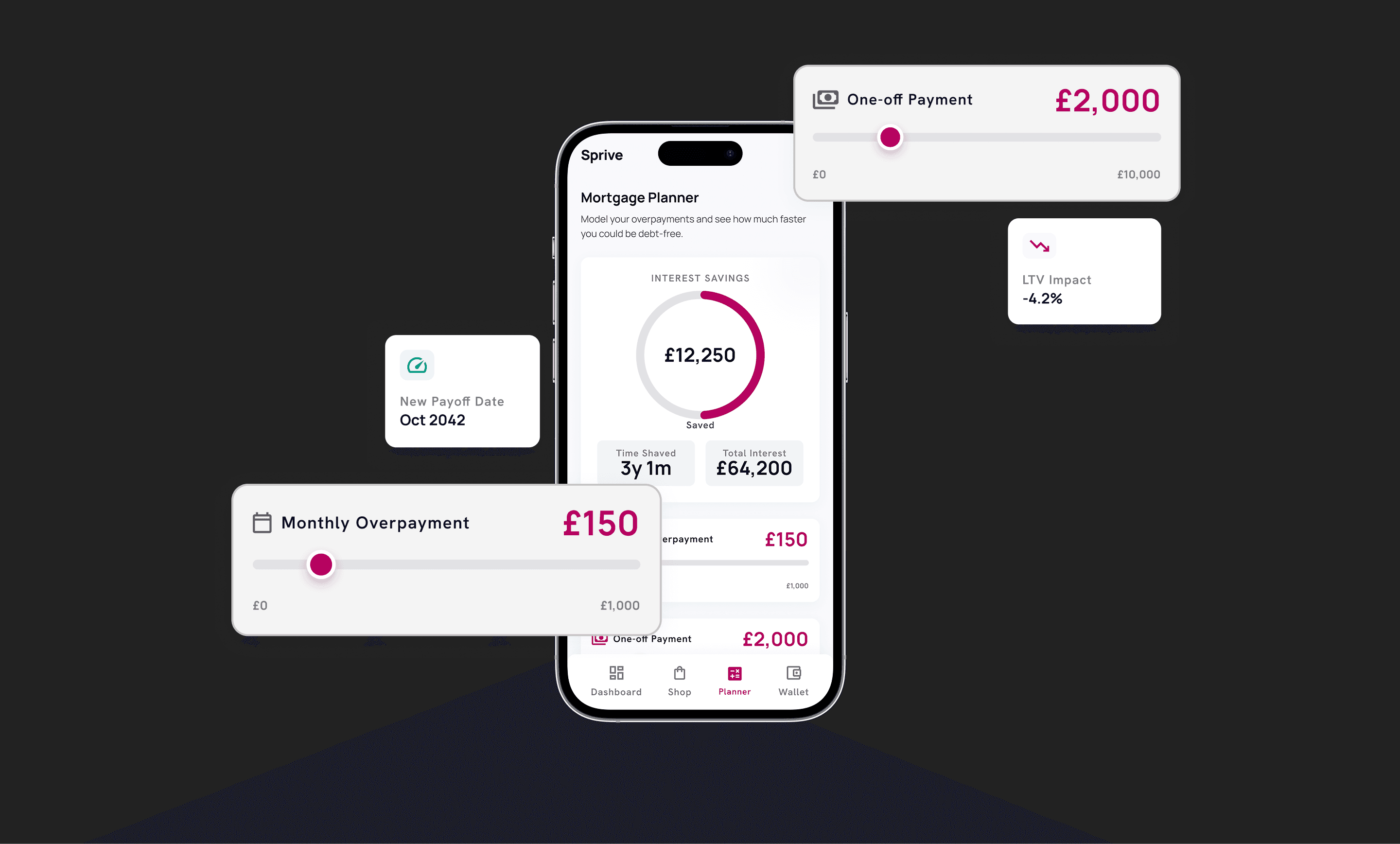 Development -sprive