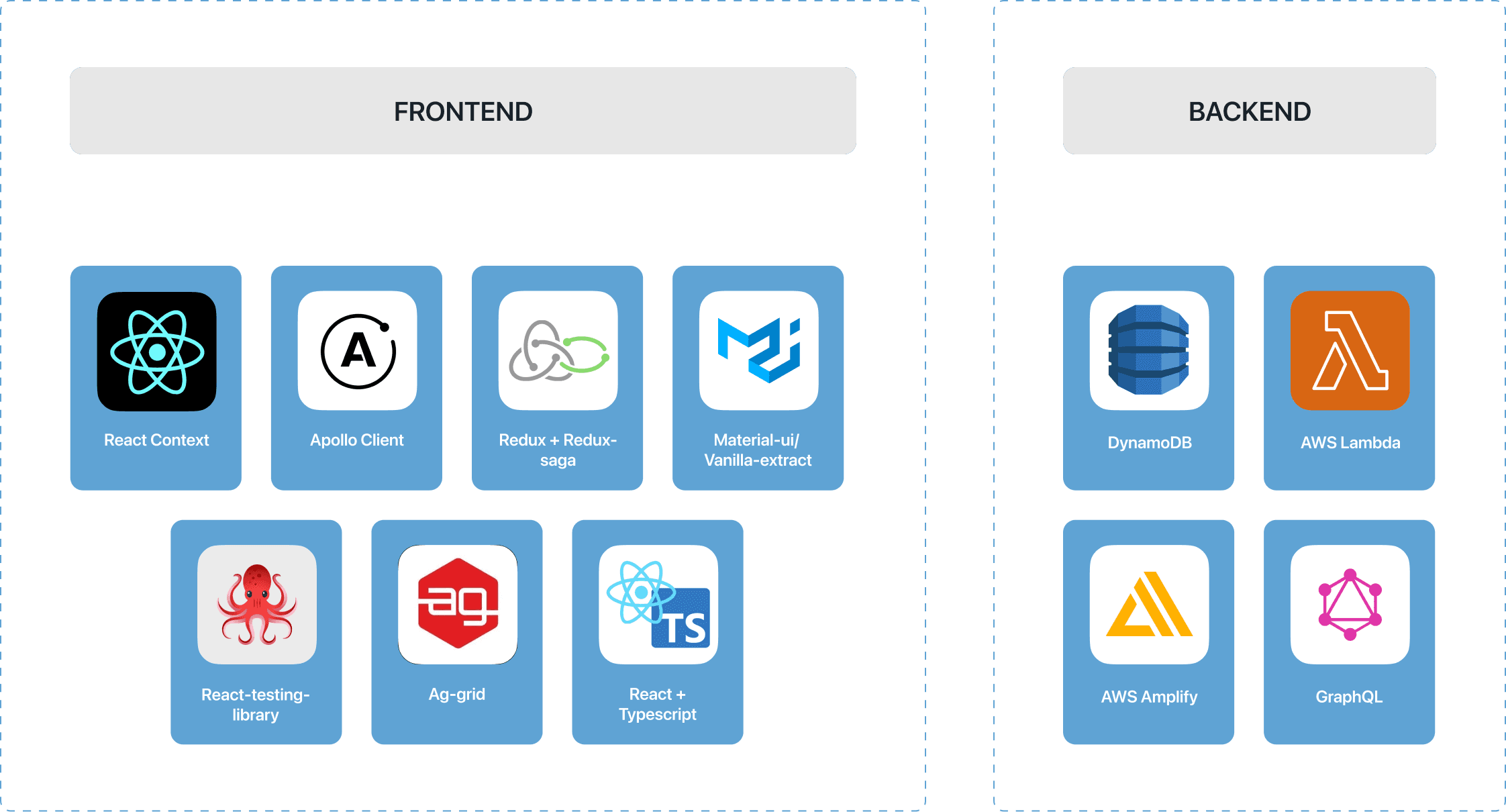 Development & Shipping of MVP