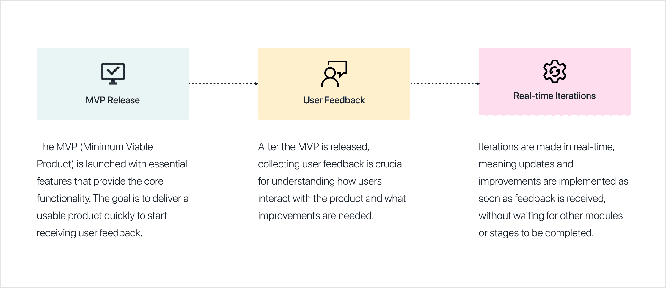Phase-wise feature deployment