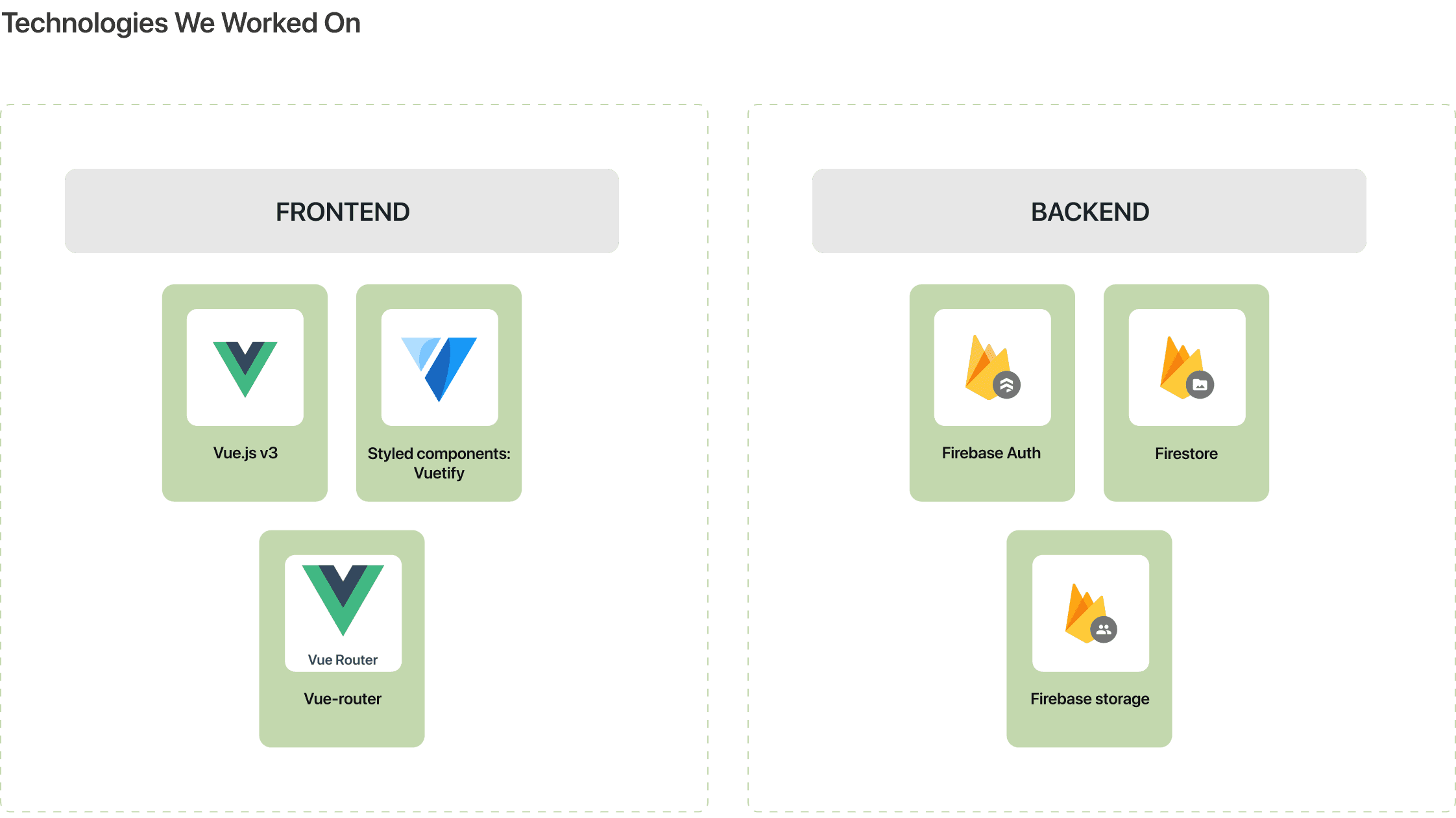 Tech-Stack Selection