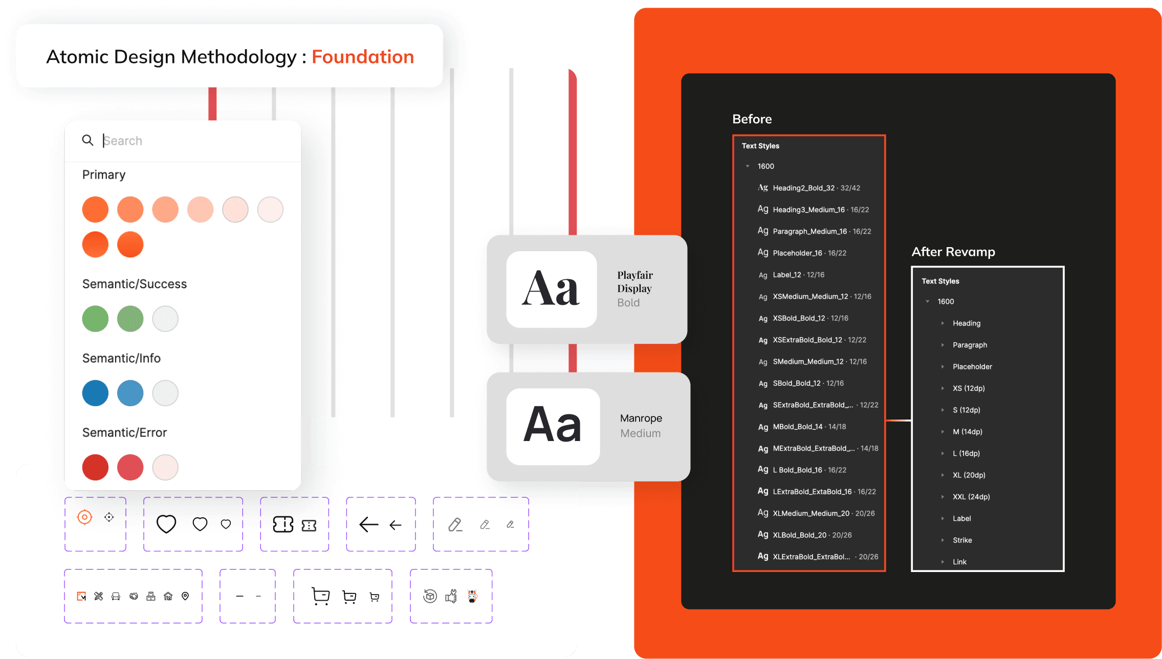 Methodology- Foundation
