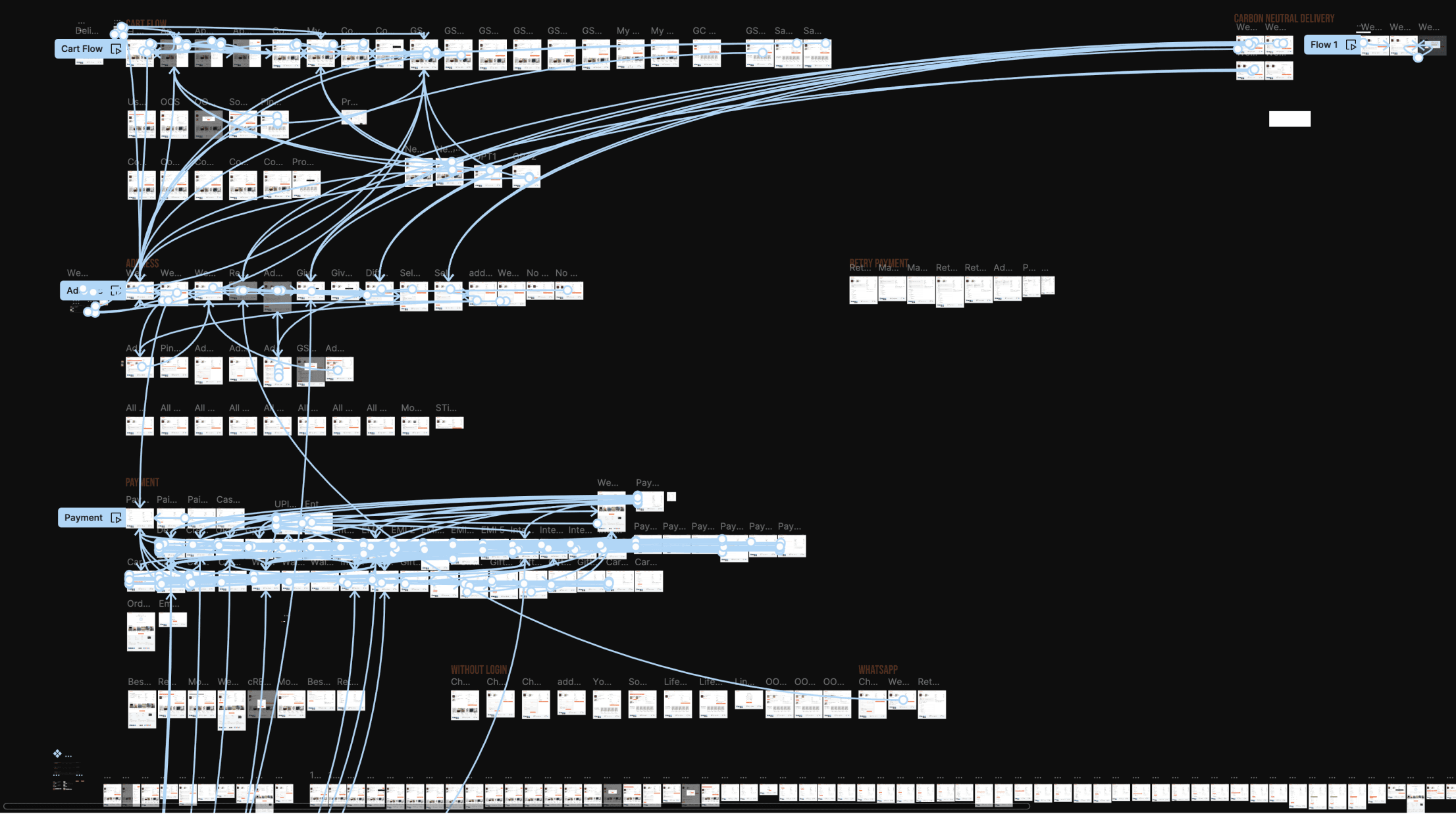 Prototyping : Preperation