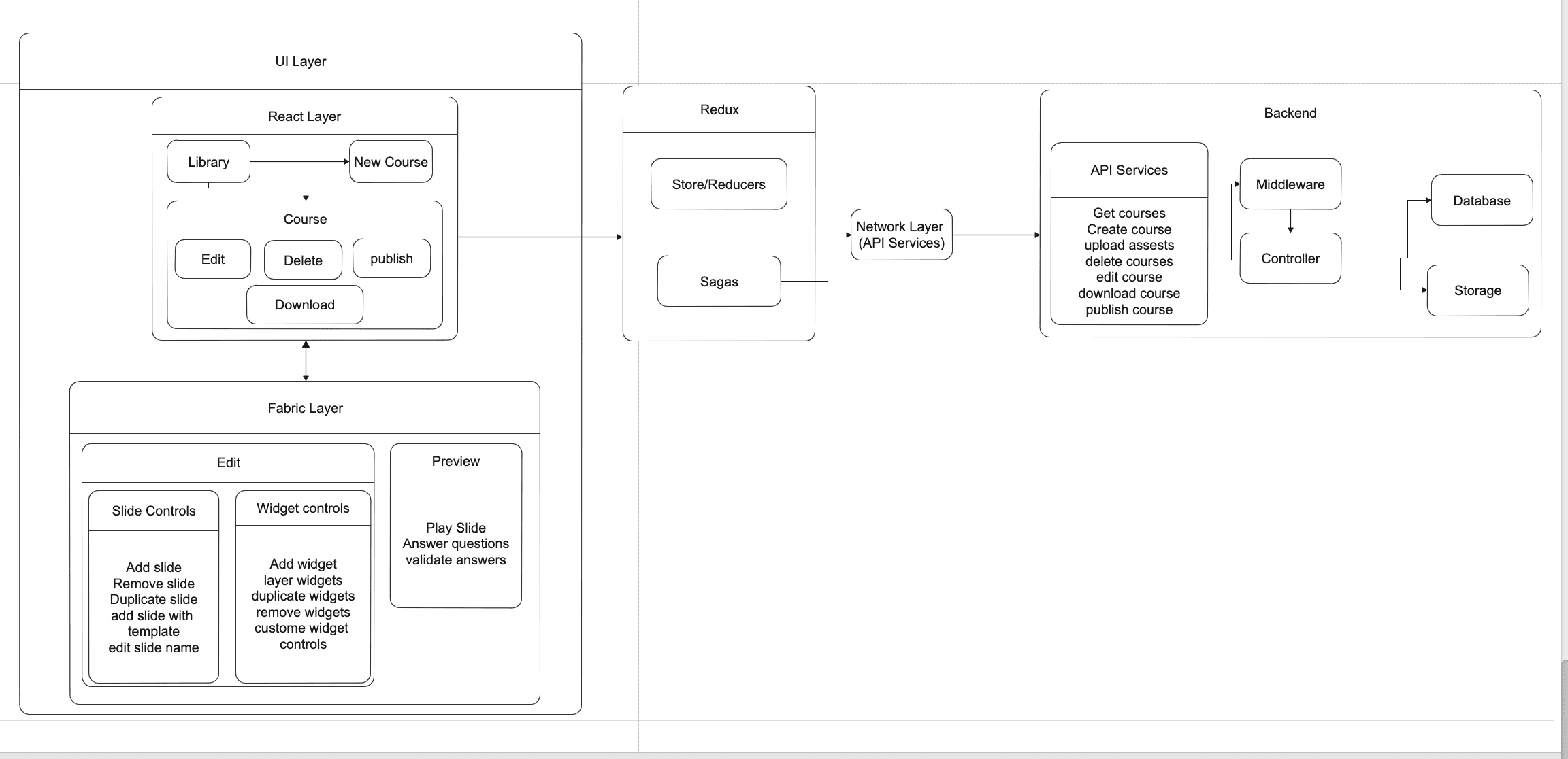 A Training & Learning Tool For A Tech Giant
