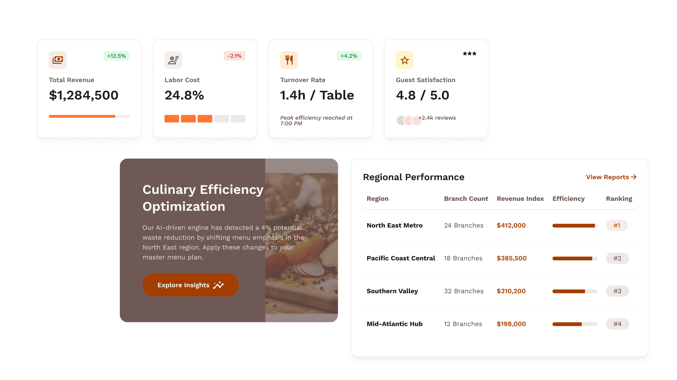 UI/UX