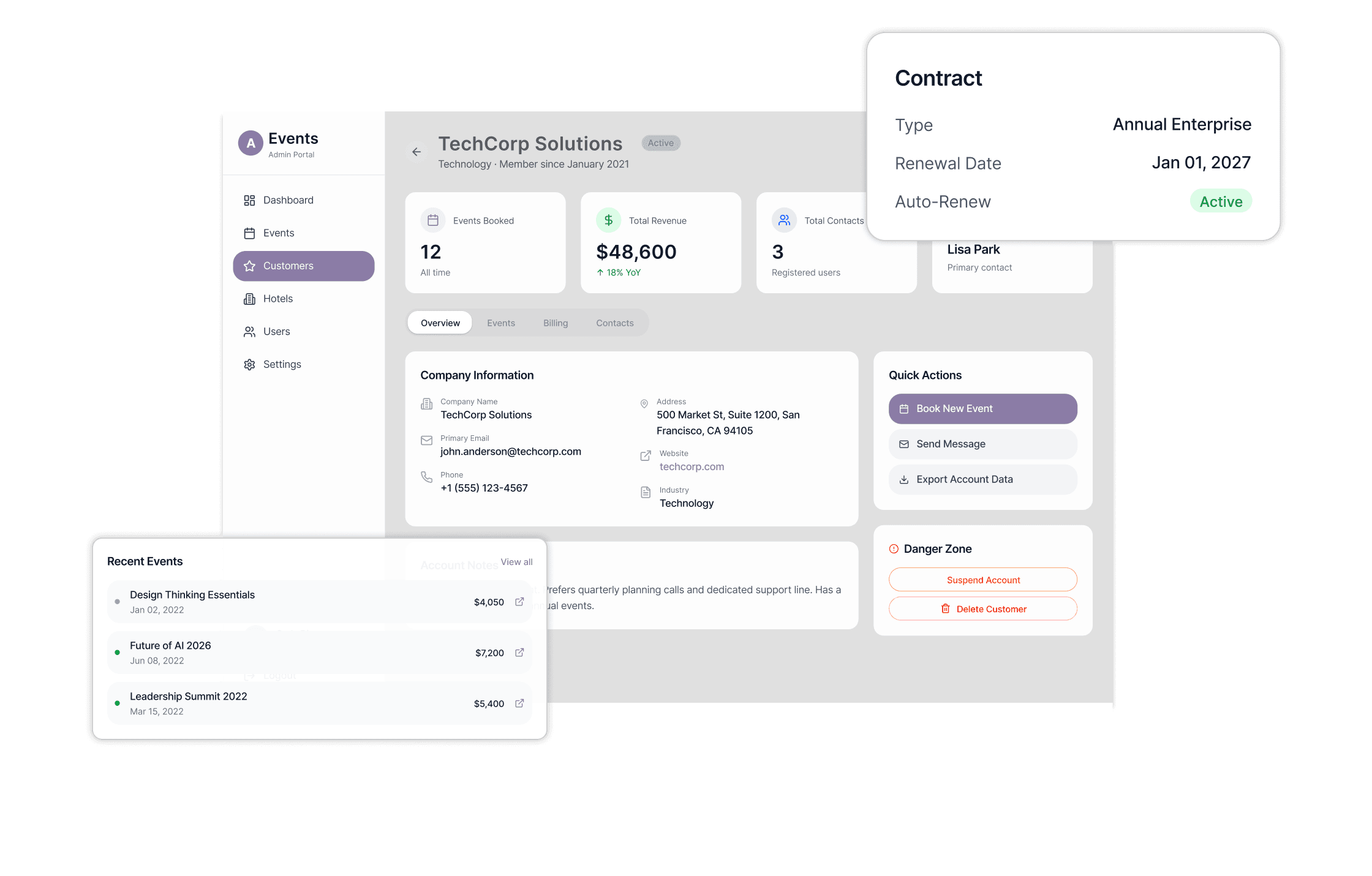 Contract and Validation Discipline for customer management platform dashboard, contract panel, and OpenAPI validation UI
