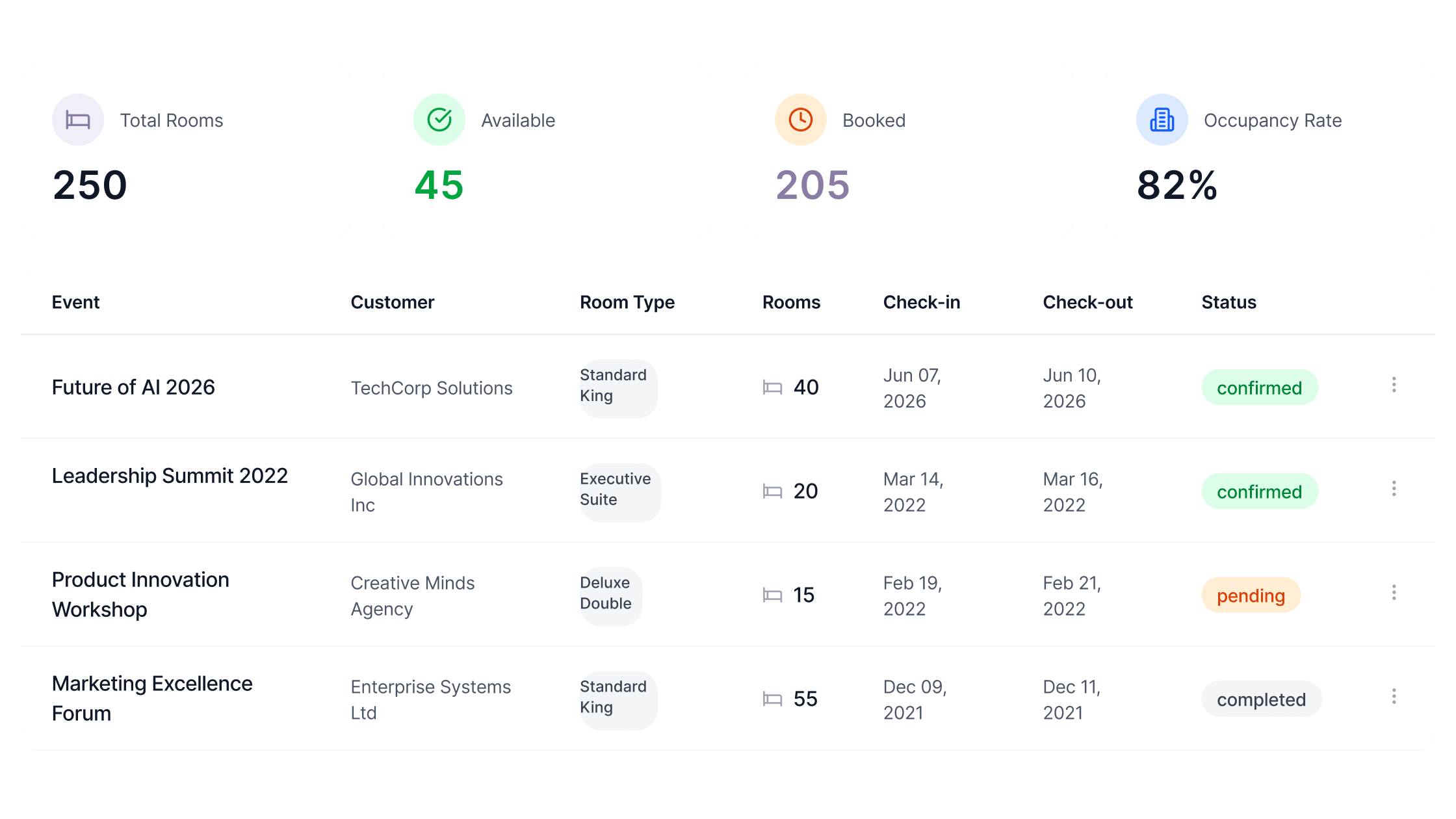 Integration Layer slide with hotel room stats, booking table, Google Places, and AWS S3 workflows