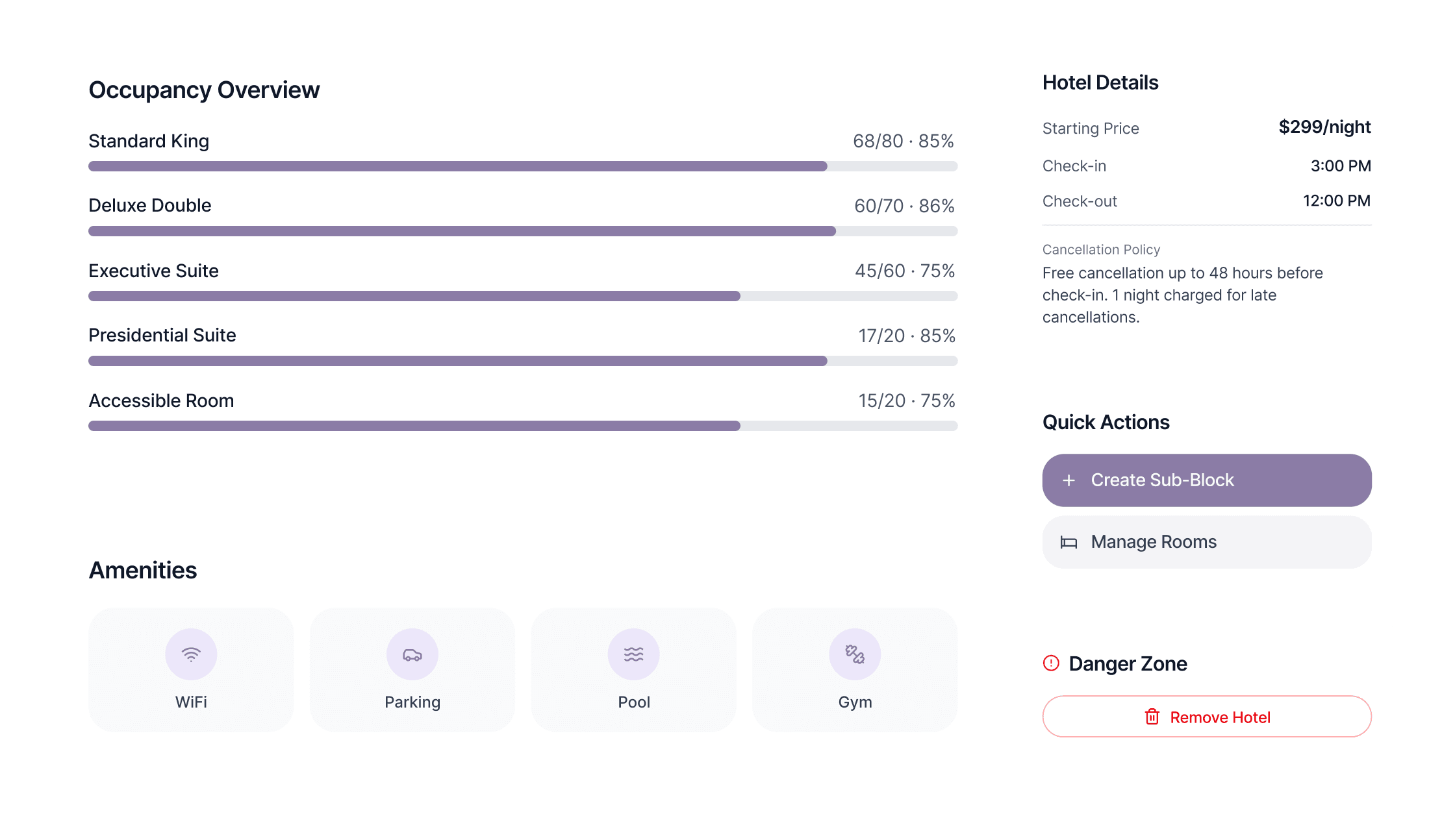 Reliability Controls with hotel occupancy overview, amenities, and platform stability features