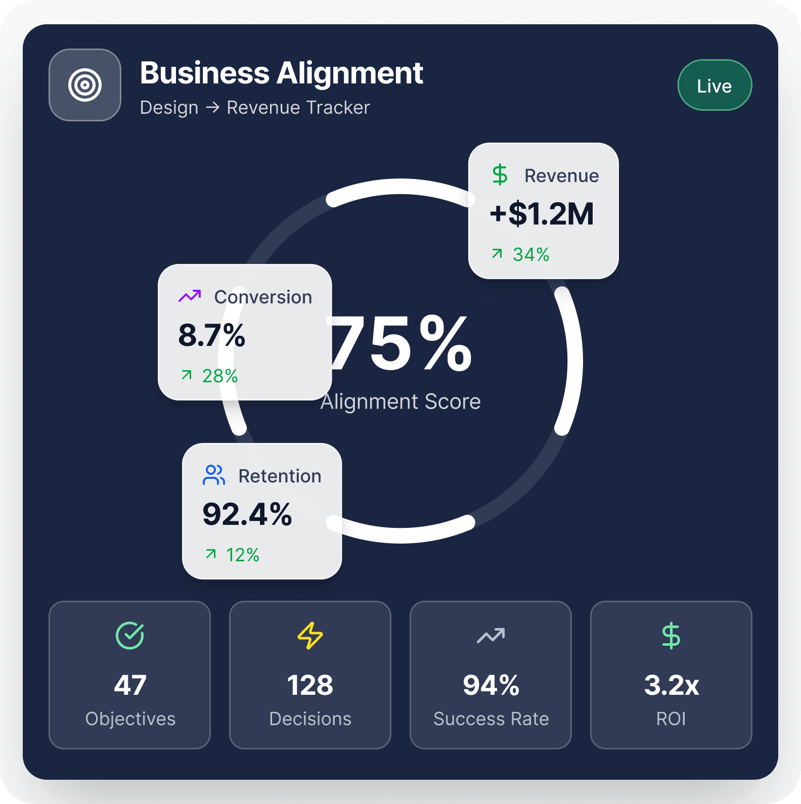Business Alignment