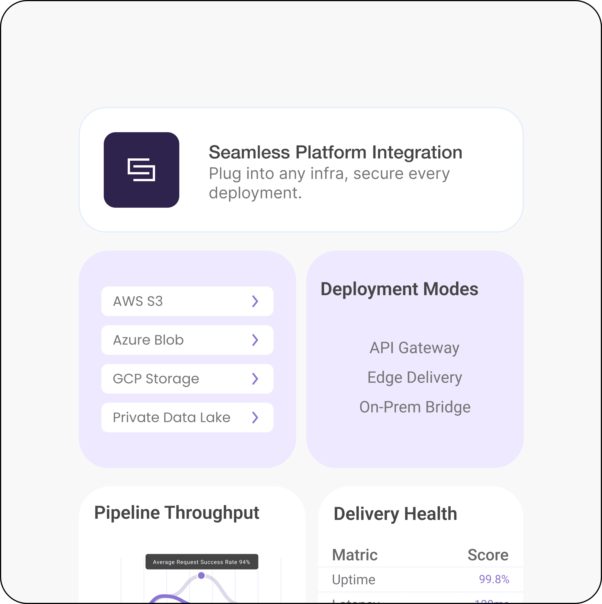 <h3><font color="#434343" face="Arial, sans-serif"><span style="font-size: 18.6667px; white-space-collapse: preserve;">Platform Integration & Secure Delivery</span></font></h3>