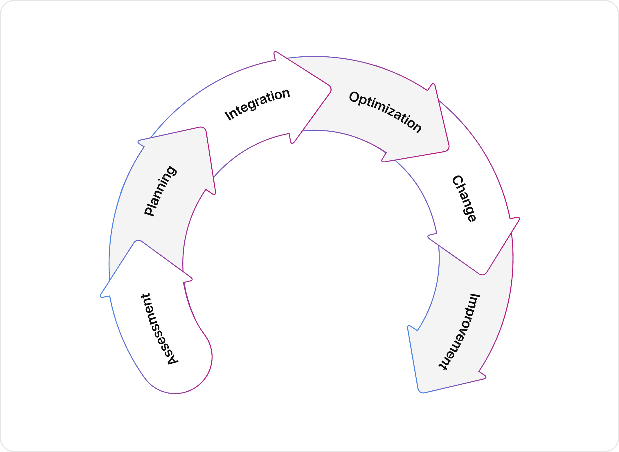 AI-Driven Enterprise Modernization