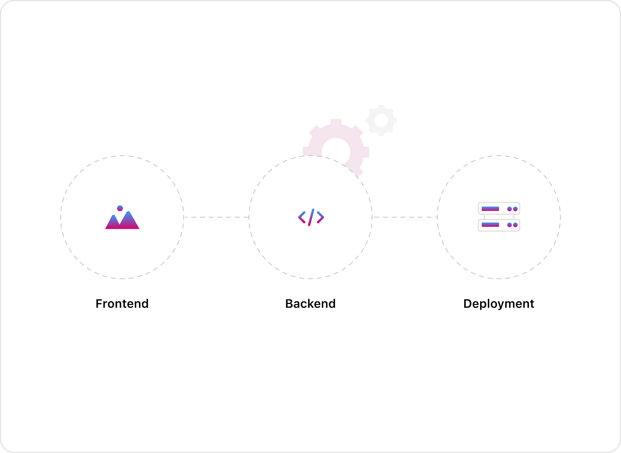 AI-Powered Development Automation