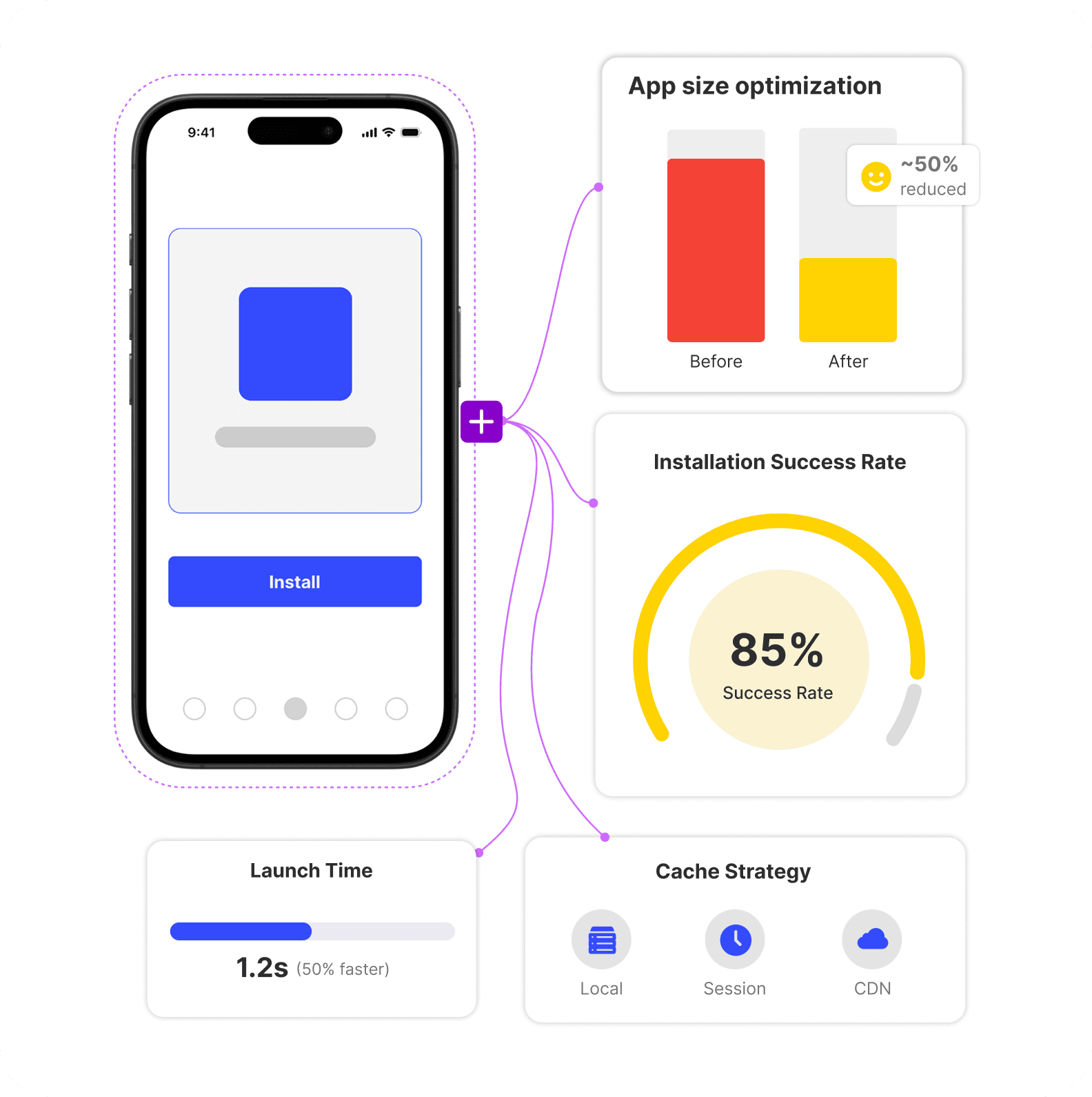 <span style="font-size: 18.6667px; white-space-collapse: preserve;">App Store and Installation Optimization</span>
