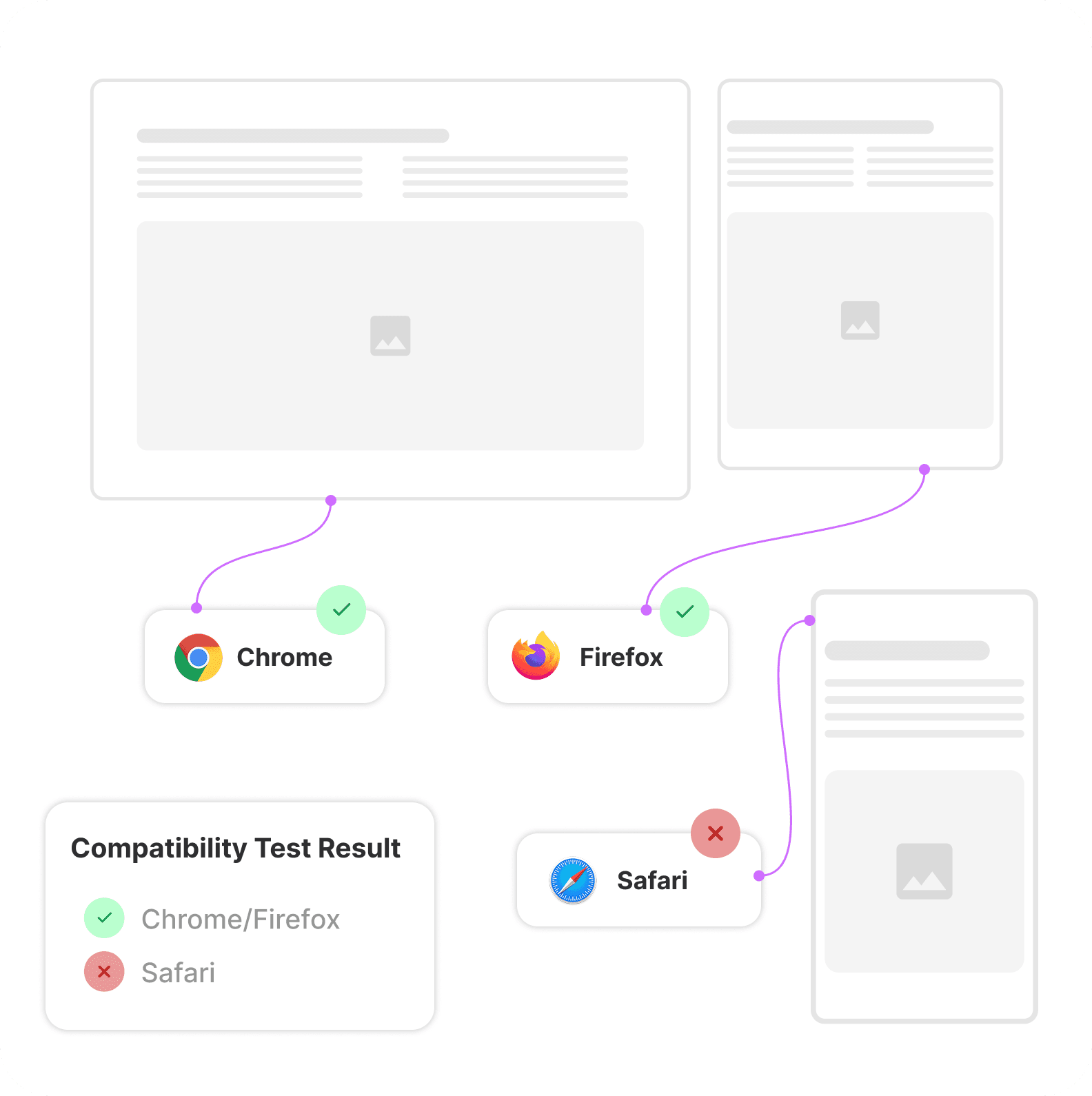 <span style="font-size: 18.6667px; white-space-collapse: preserve;">User Interaction and Security Checks</span>