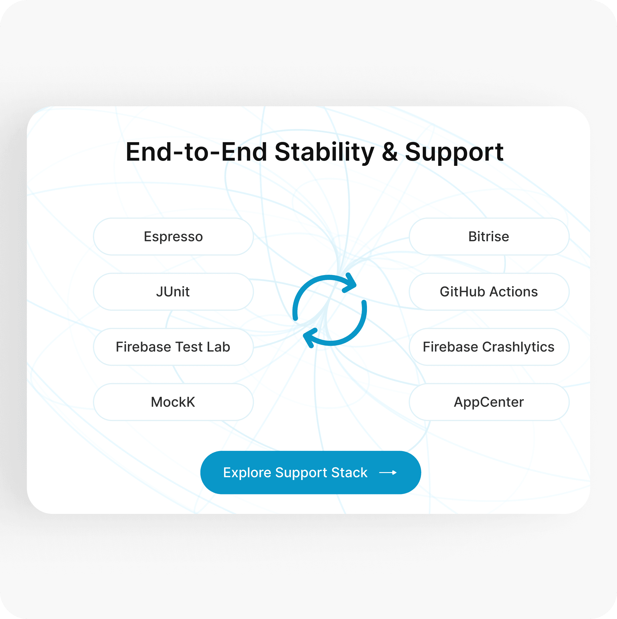 <span style="font-weight: normal;">QA, DevOps & Post-Launch Support</span>