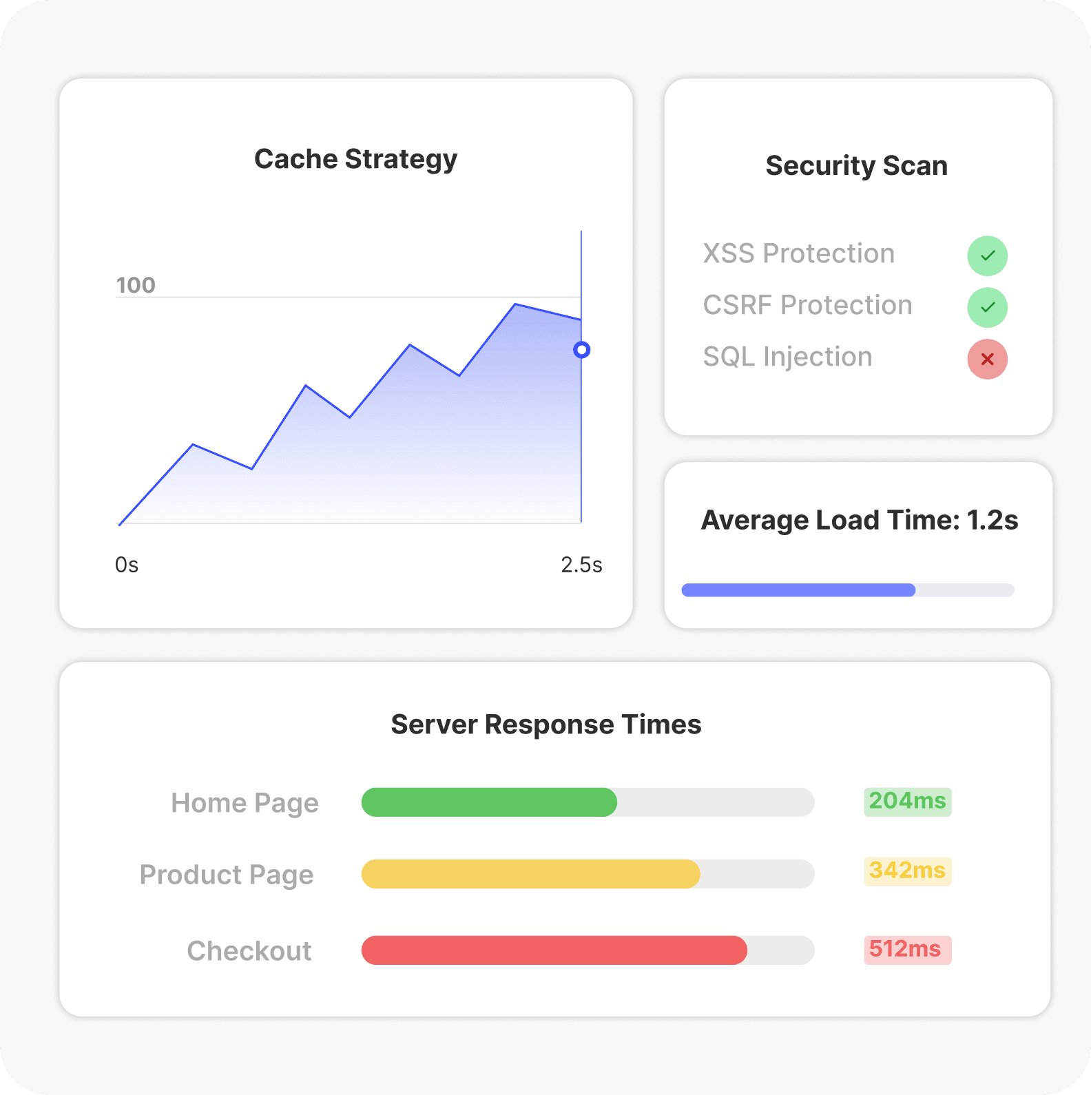 <span style="font-weight: normal;">Performance Optimization</span>