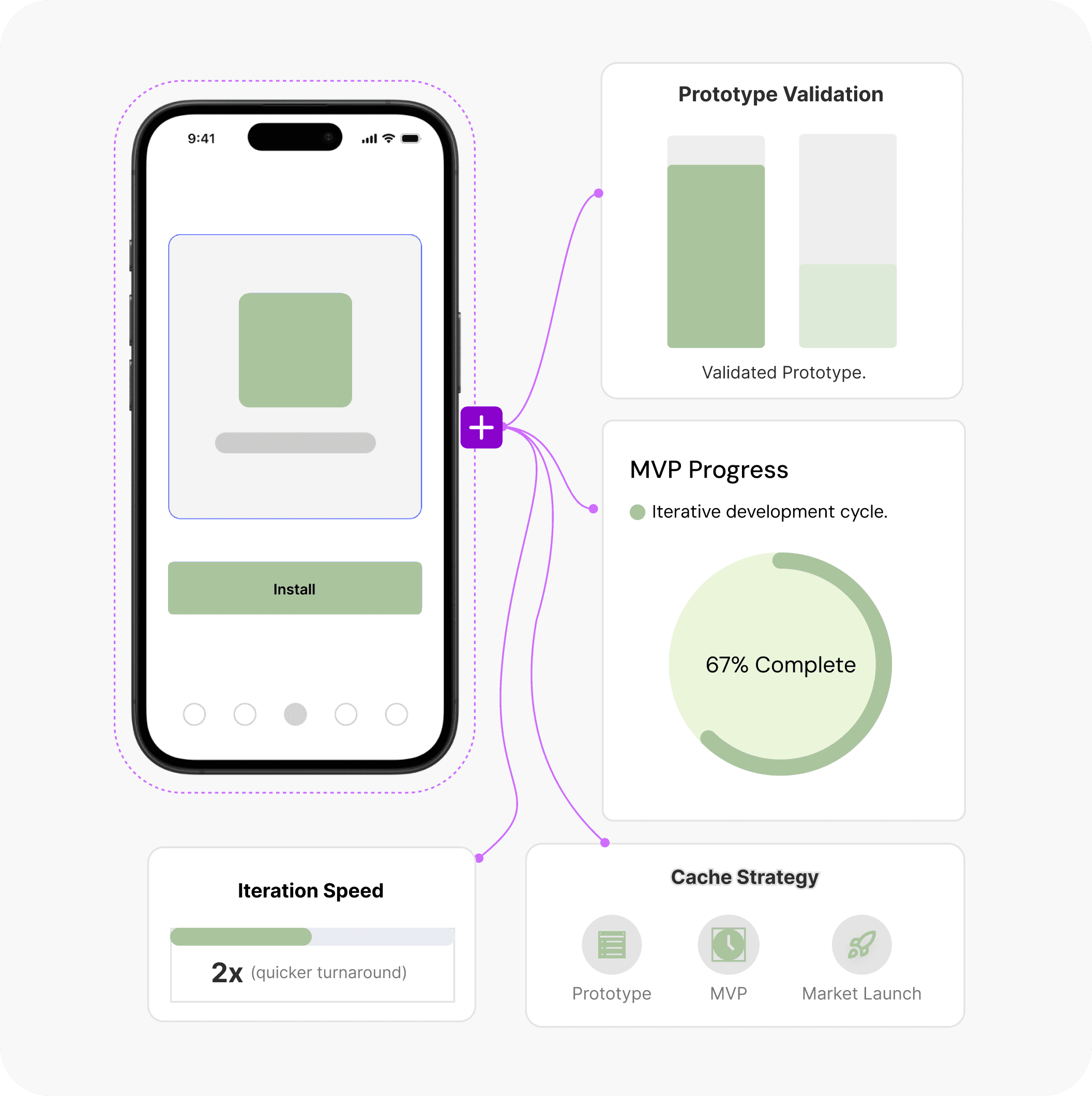 <span style="font-weight: normal;"><a href="/service/mvp-development-service">Prototyping & MVP Development</a></span>