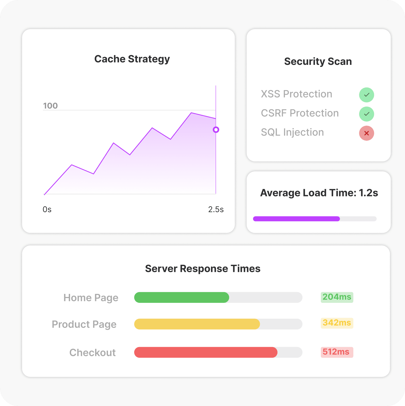 Performance Optimization & Scalable Maintenance