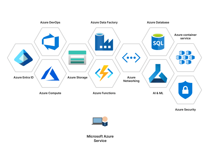 Drive Cloud Assessment & Infrastructure Modernization