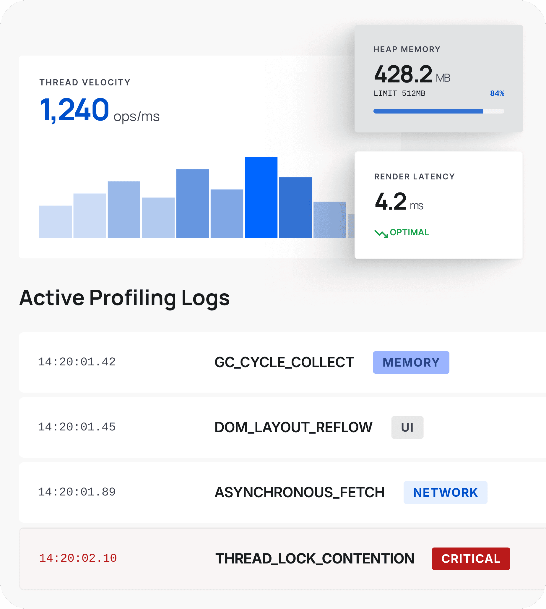 Performance Audit