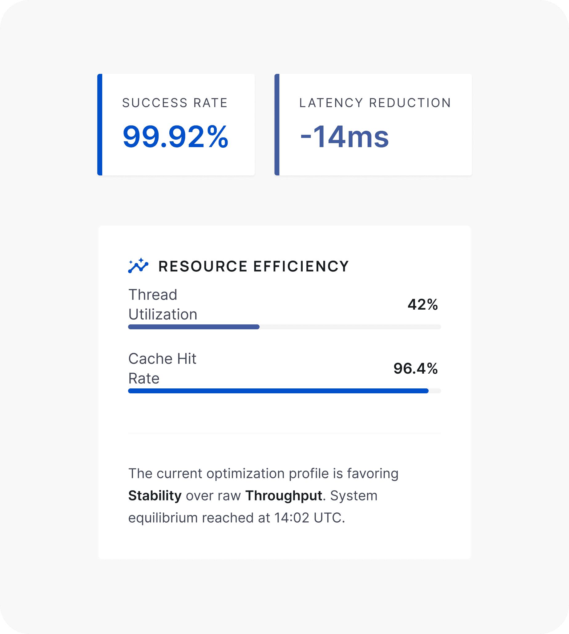 Optimization