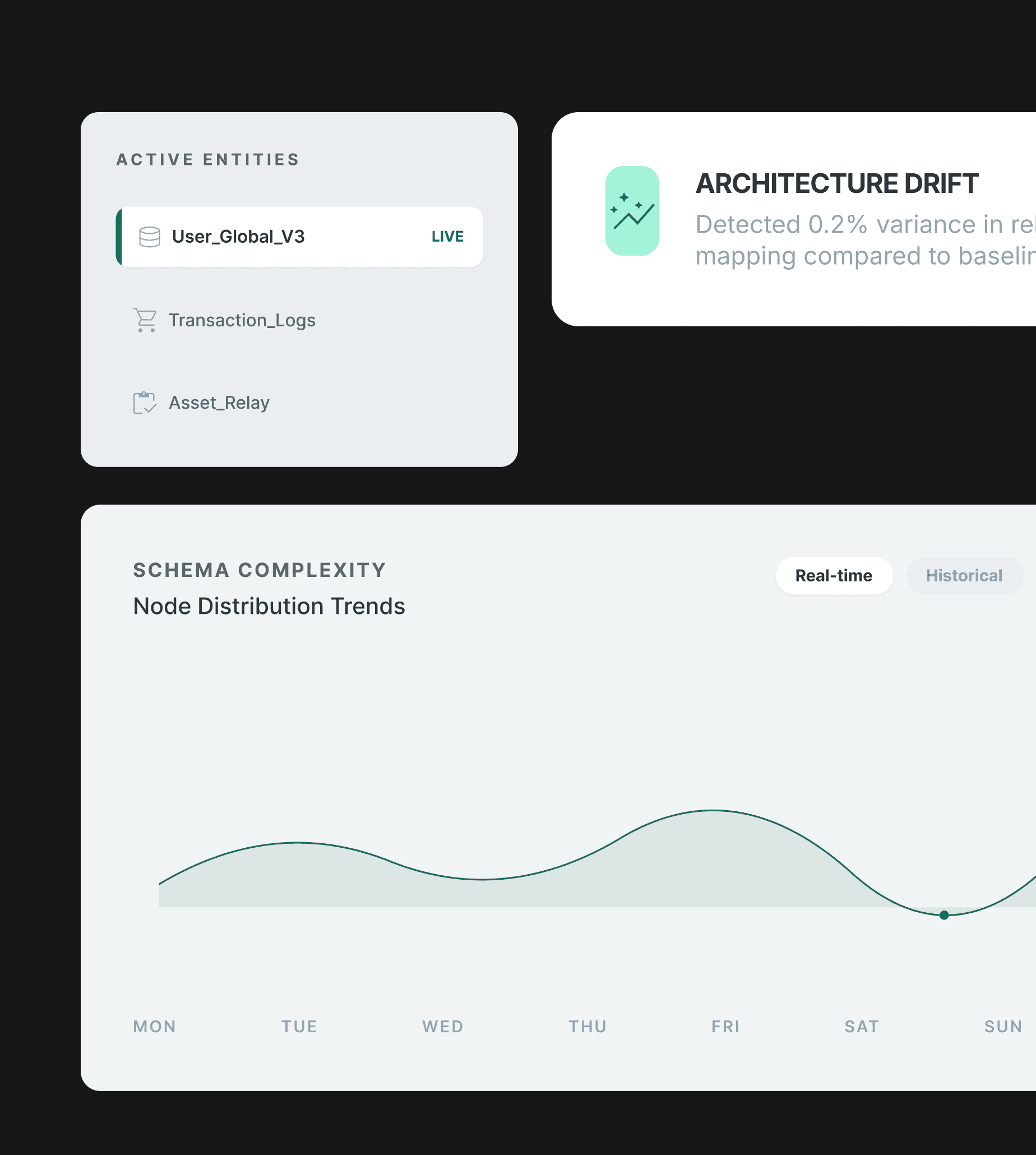 Data Modeling